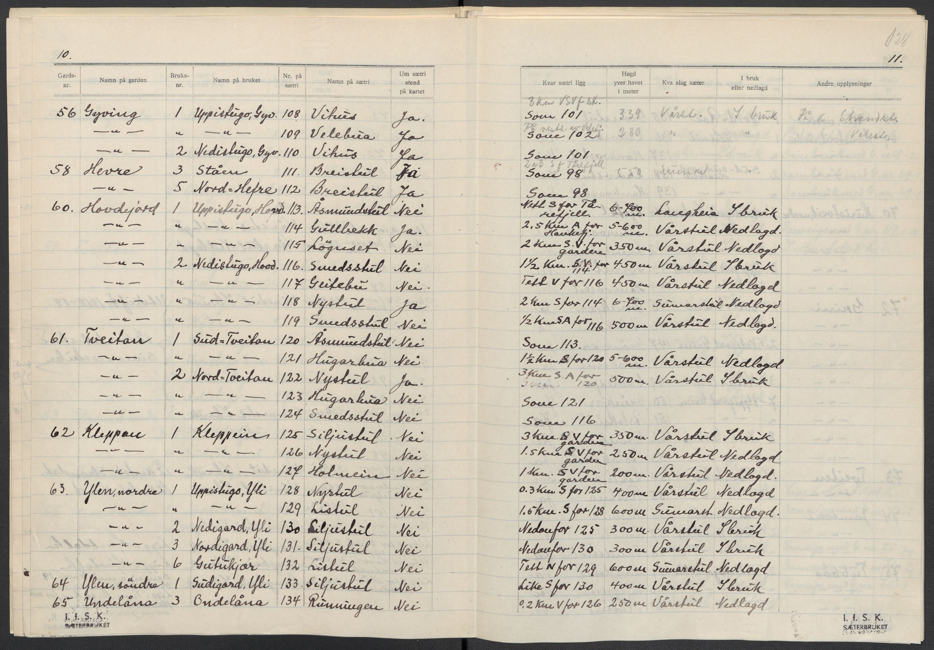 Instituttet for sammenlignende kulturforskning, AV/RA-PA-0424/F/Fc/L0007/0002: Eske B7: / Telemark (perm XVII), 1934-1937, p. 128