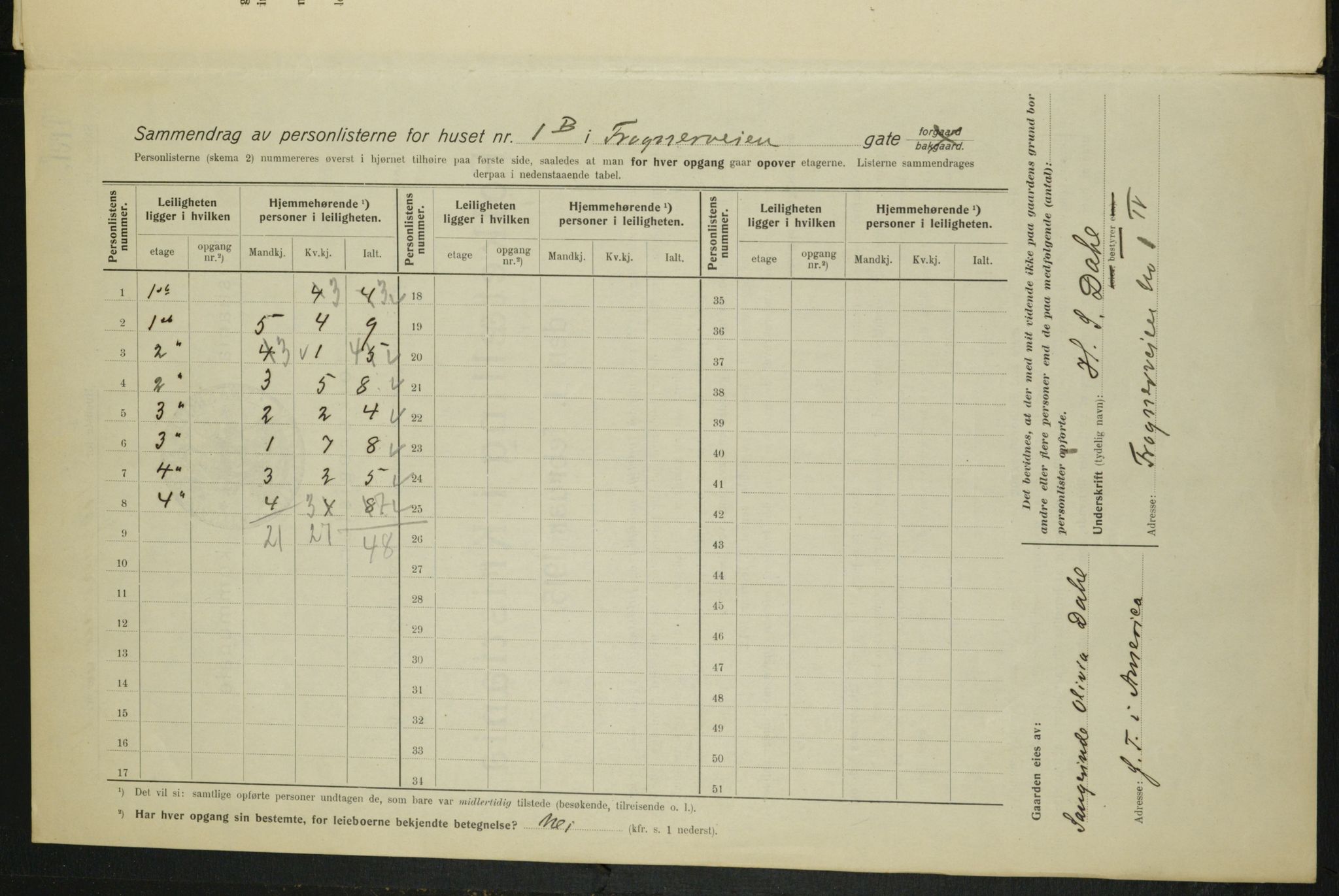 OBA, Municipal Census 1915 for Kristiania, 1915, p. 26786