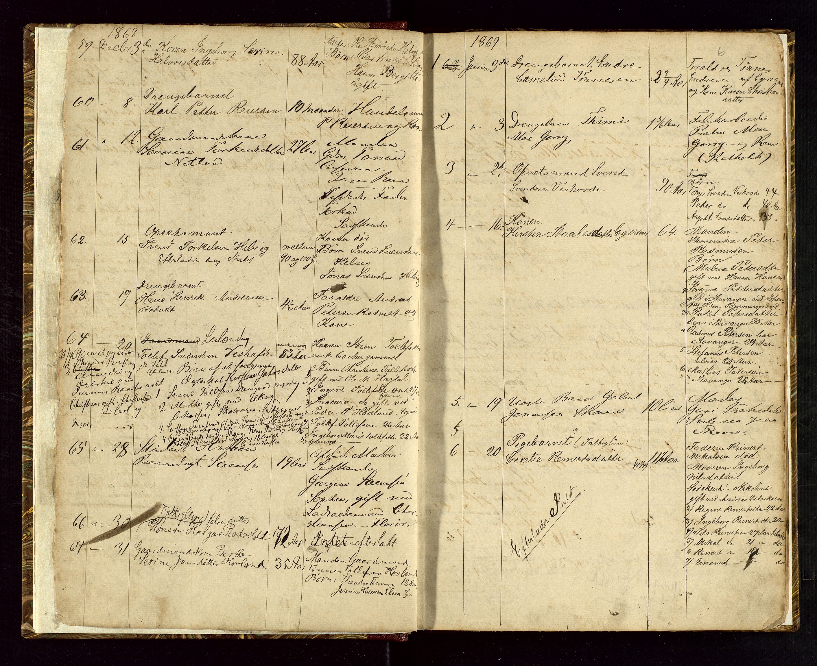 Eigersund lensmannskontor, AV/SAST-A-100171/Gga/L0002: "Dødsprotokol", 1868-1877, p. 6