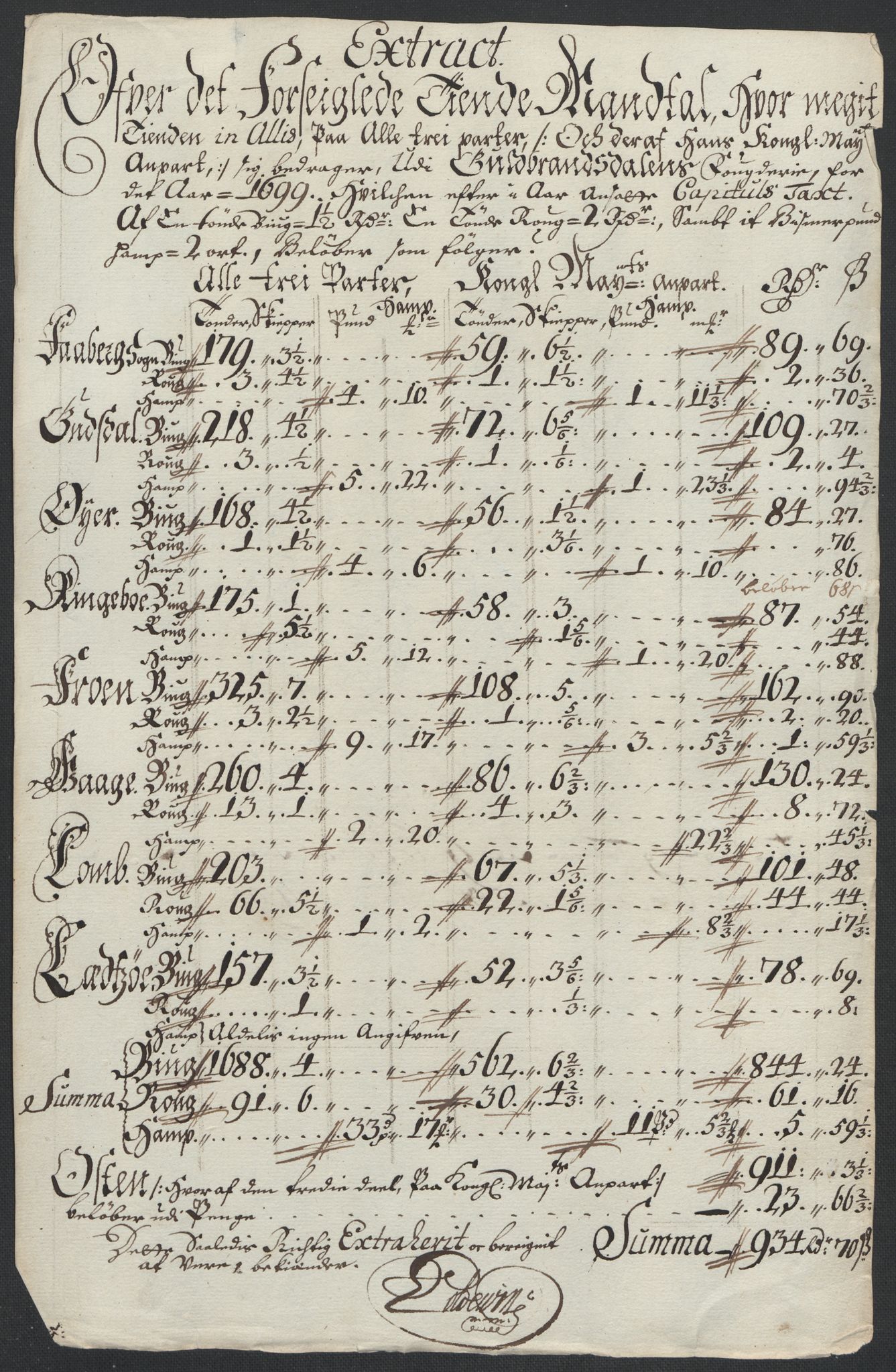 Rentekammeret inntil 1814, Reviderte regnskaper, Fogderegnskap, AV/RA-EA-4092/R17/L1172: Fogderegnskap Gudbrandsdal, 1699, p. 151