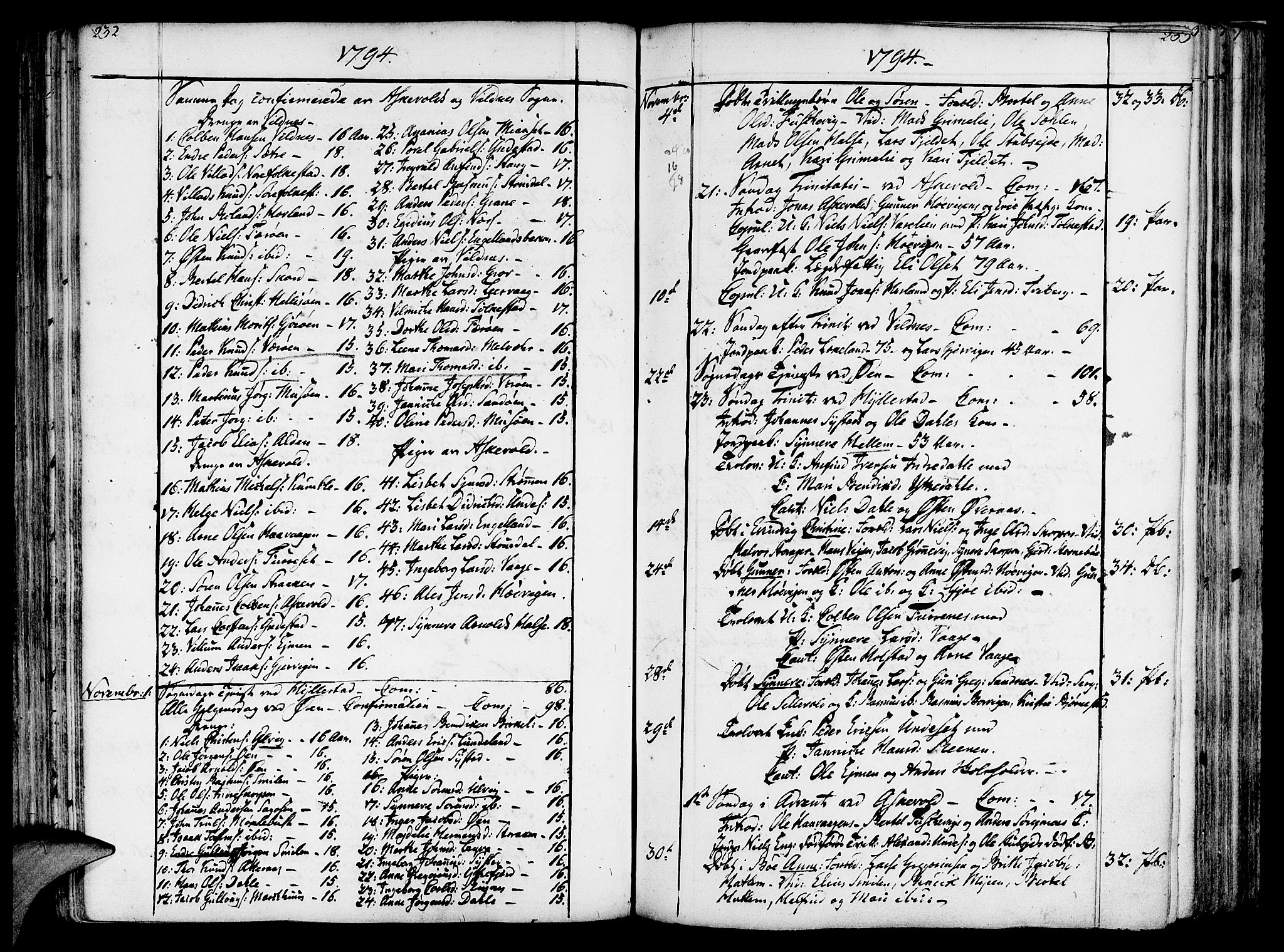 Askvoll sokneprestembete, SAB/A-79501/H/Haa/Haaa/L0009: Parish register (official) no. A 9, 1776-1821, p. 232-233