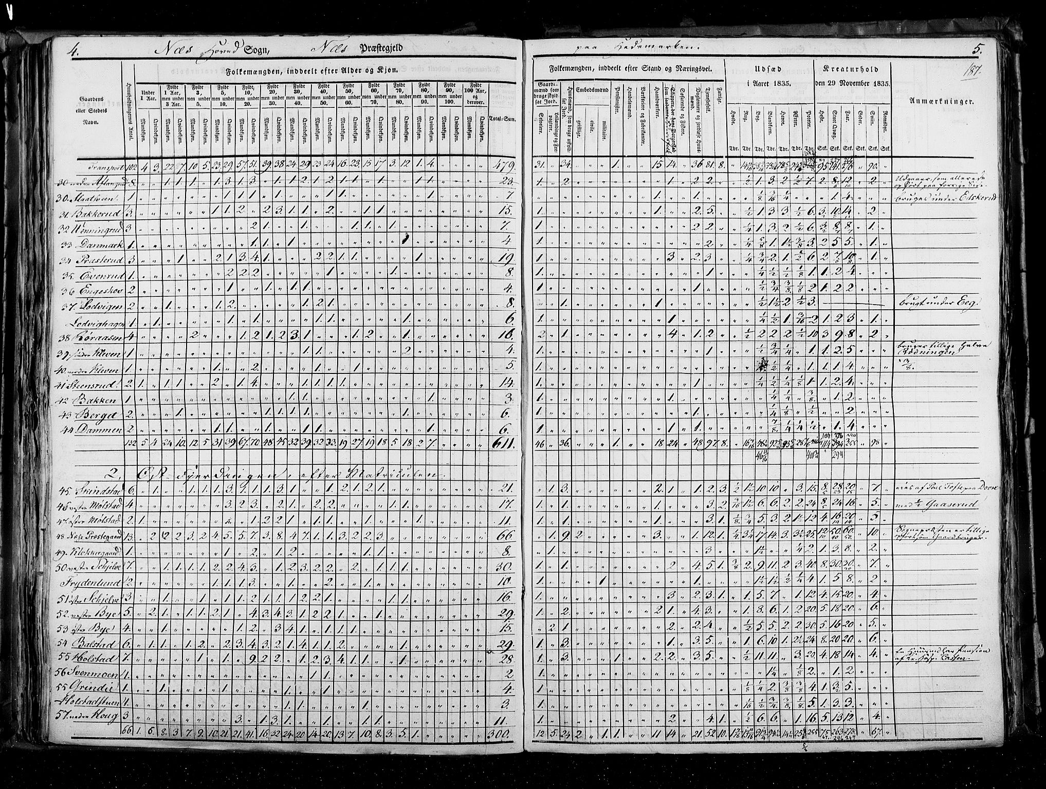 RA, Census 1835, vol. 3: Hedemarken amt og Kristians amt, 1835, p. 187