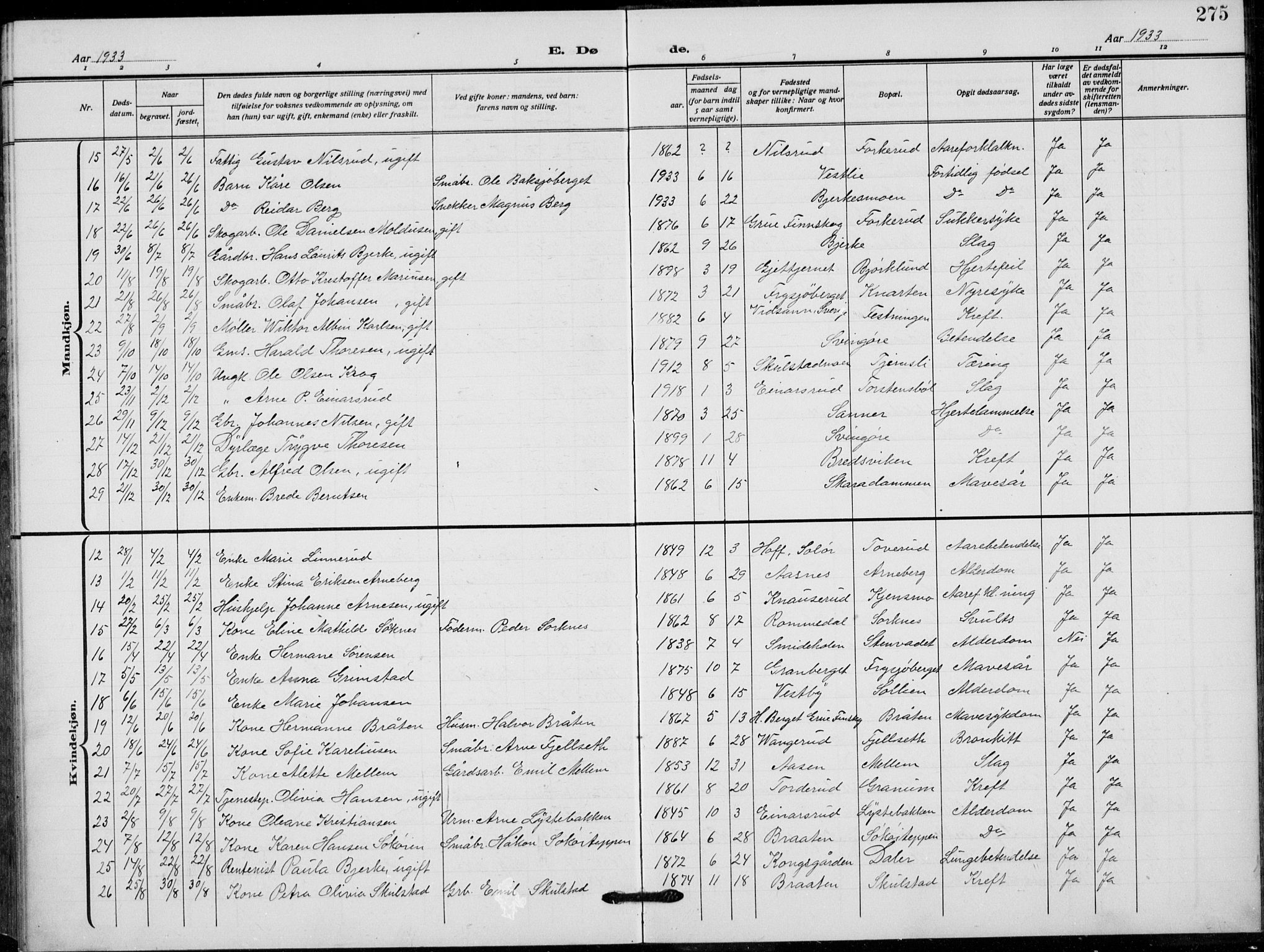 Grue prestekontor, SAH/PREST-036/H/Ha/Hab/L0008: Parish register (copy) no. 8, 1921-1934, p. 275