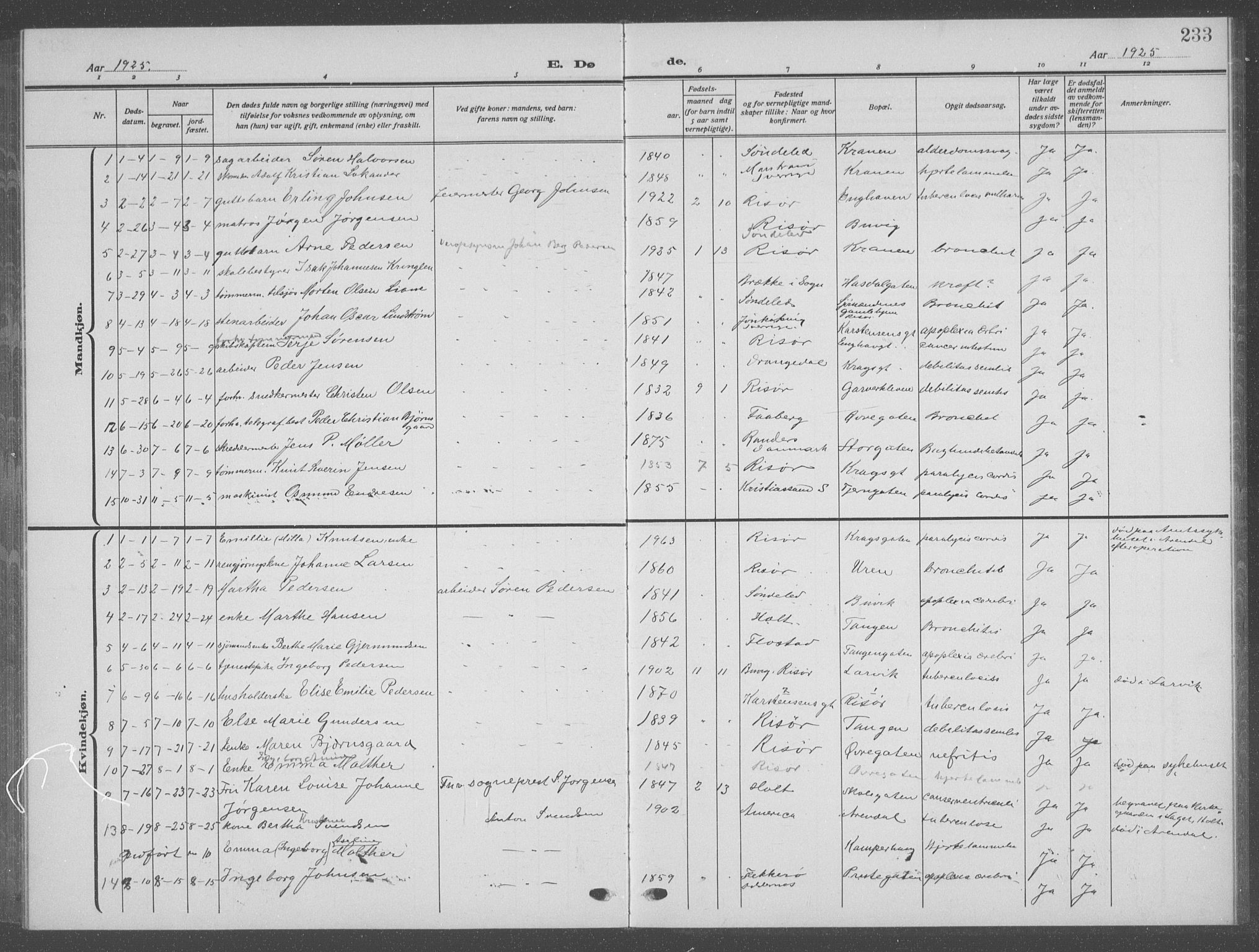 Risør sokneprestkontor, AV/SAK-1111-0035/F/Fb/L0009: Parish register (copy) no. B 9, 1922-1939, p. 233