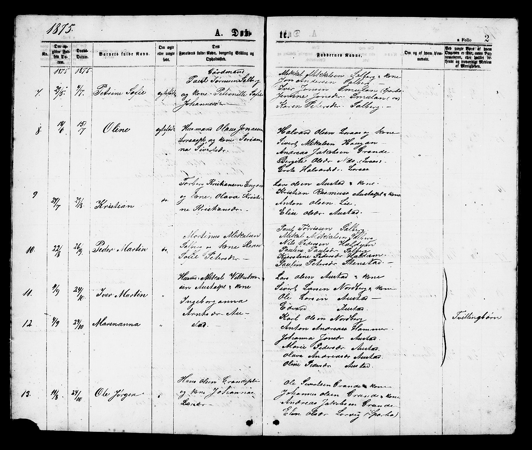 Ministerialprotokoller, klokkerbøker og fødselsregistre - Nord-Trøndelag, SAT/A-1458/731/L0311: Parish register (copy) no. 731C02, 1875-1911, p. 2