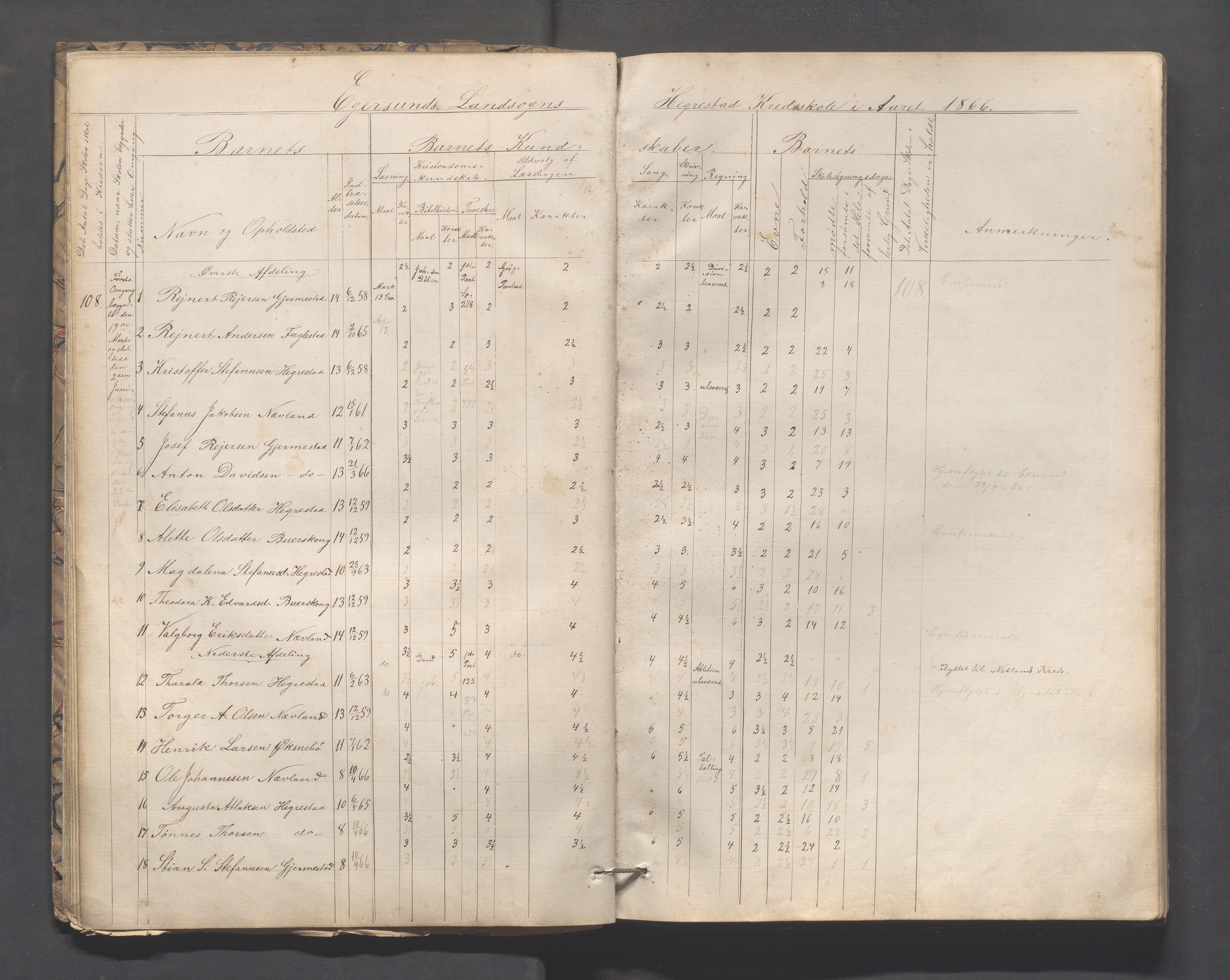 Eigersund kommune (Herredet) - Skolekommisjonen/skolestyret, IKAR/K-100453/Jb/L0005: Skoleprotokoll - Hegrestad, Netland, Helvik, Gjermestad , 1862-1878, p. 9