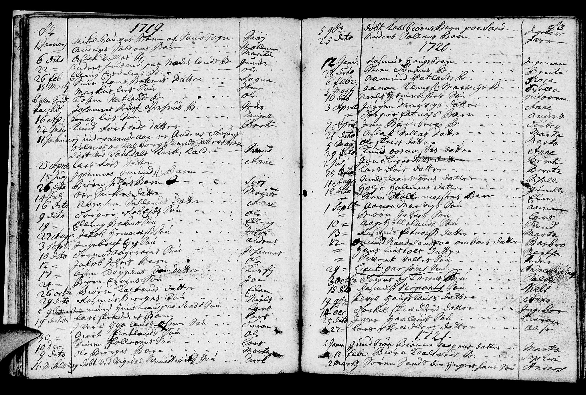 Jelsa sokneprestkontor, SAST/A-101842/01/IV: Parish register (official) no. A 1, 1695-1737, p. 82-83