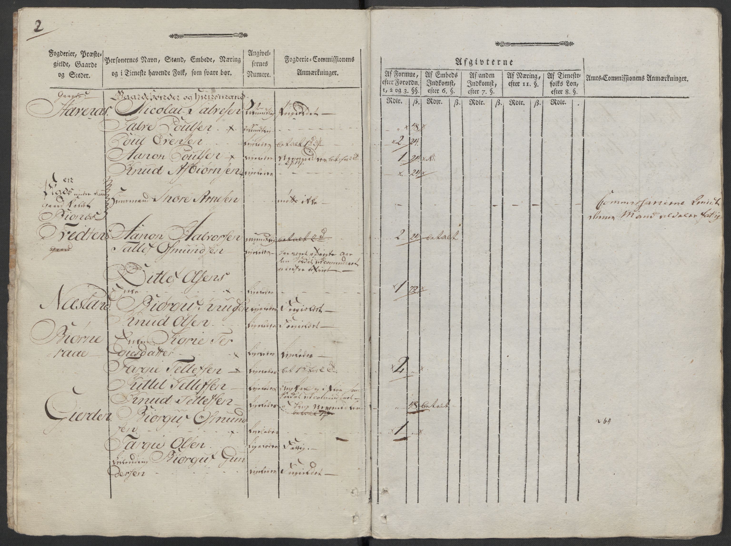 Rentekammeret inntil 1814, Reviderte regnskaper, Mindre regnskaper, AV/RA-EA-4068/Rf/Rfe/L0040: Ryfylke fogderi, Råbyggelaget fogderi, Salten fogderi, 1789, p. 233