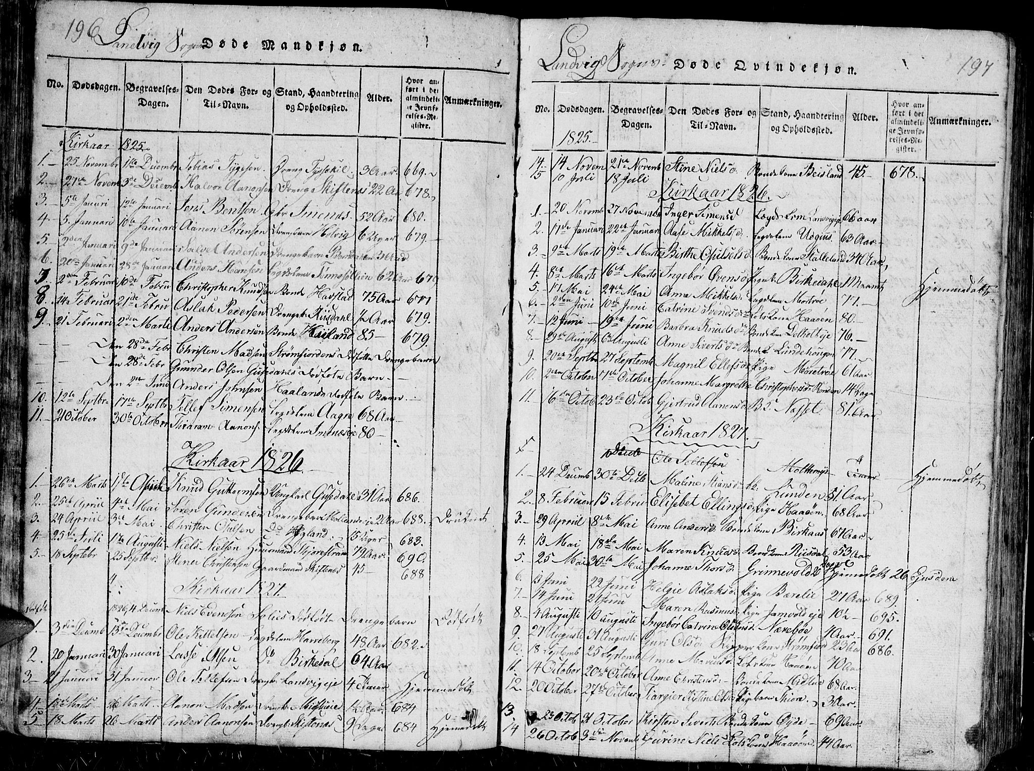 Hommedal sokneprestkontor, SAK/1111-0023/F/Fb/Fbb/L0003: Parish register (copy) no. B 3 /1, 1816-1850, p. 196-197