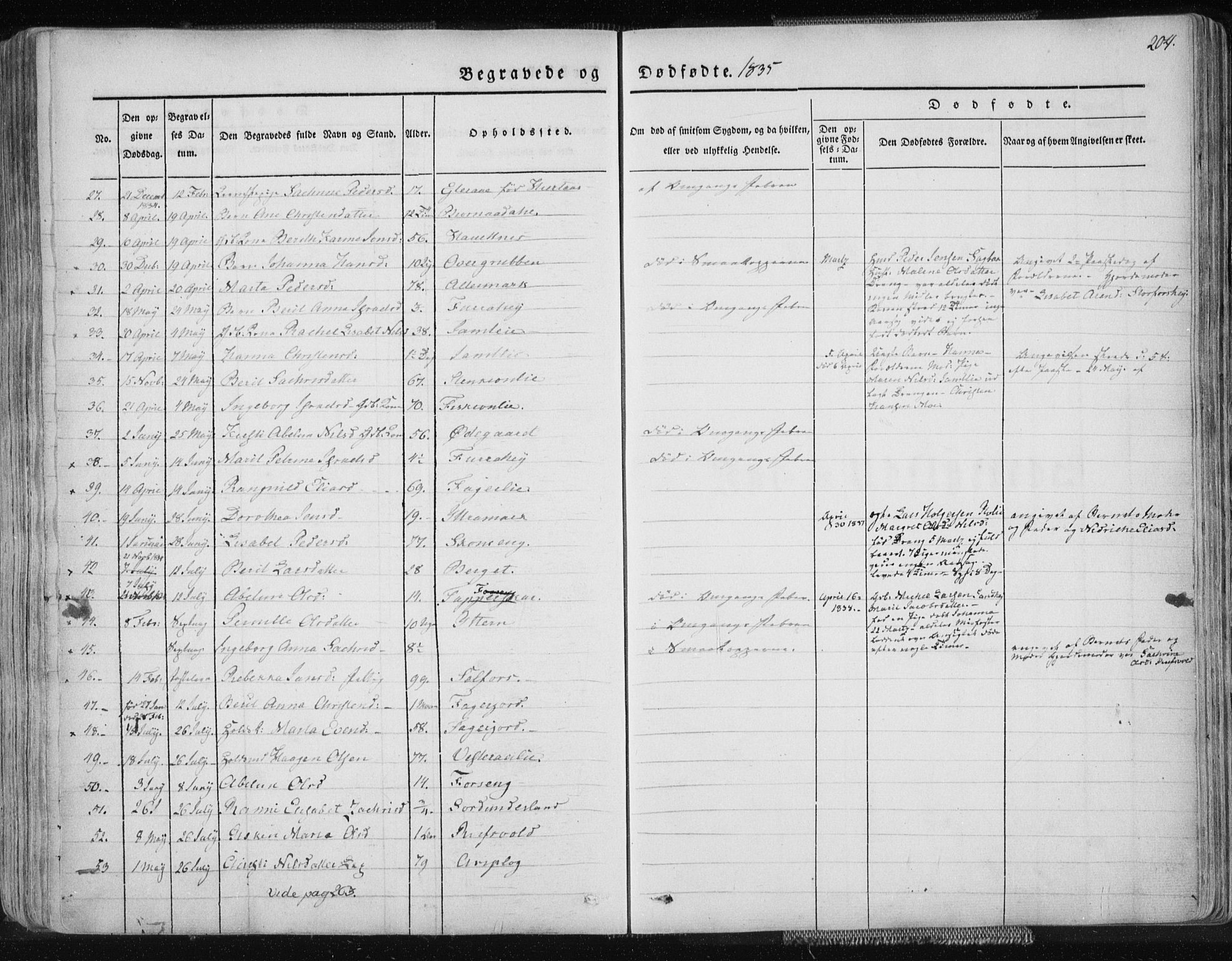 Ministerialprotokoller, klokkerbøker og fødselsregistre - Nordland, AV/SAT-A-1459/827/L0390: Parish register (official) no. 827A02, 1826-1841, p. 204