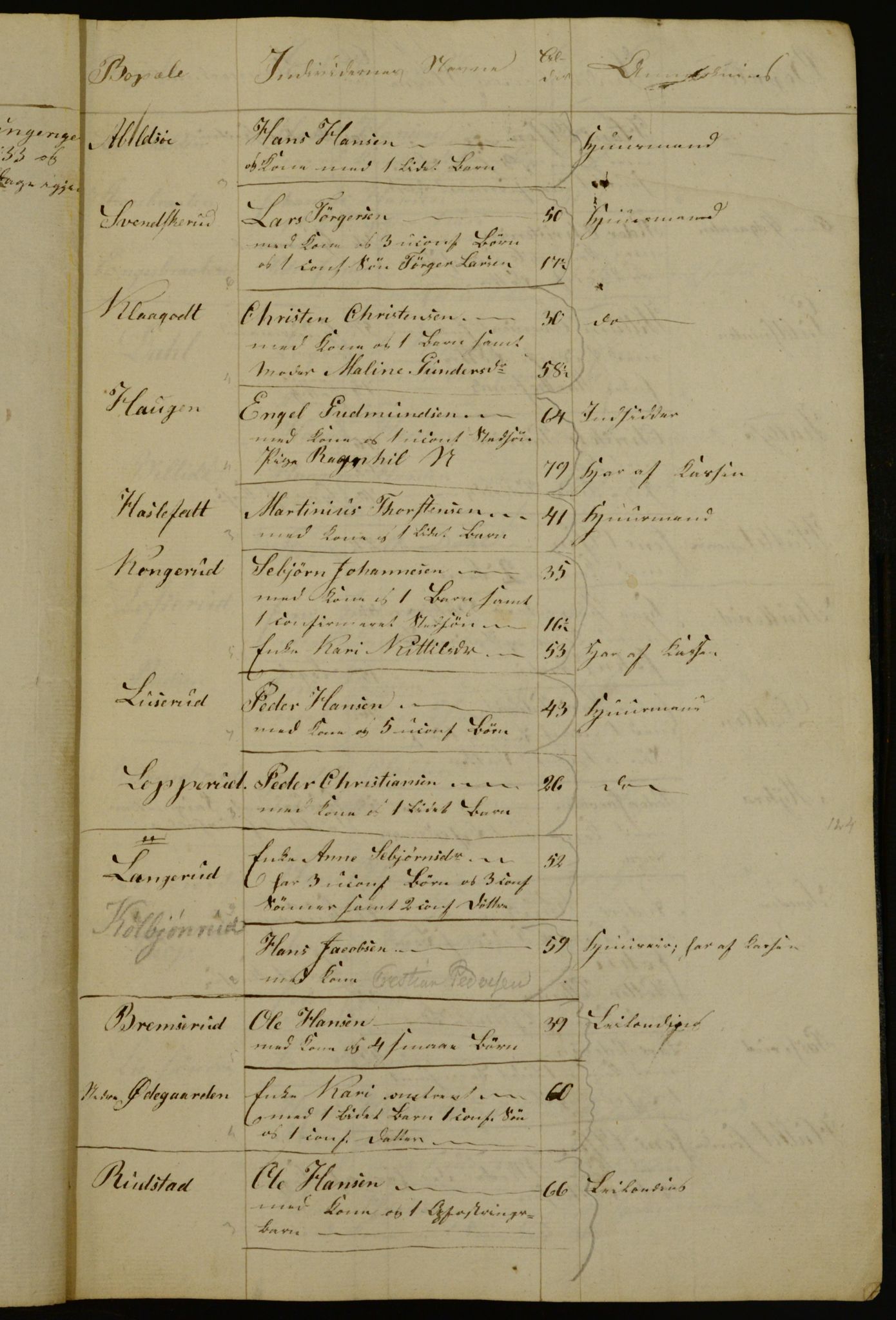 OBA, Census for Aker 1834, 1834