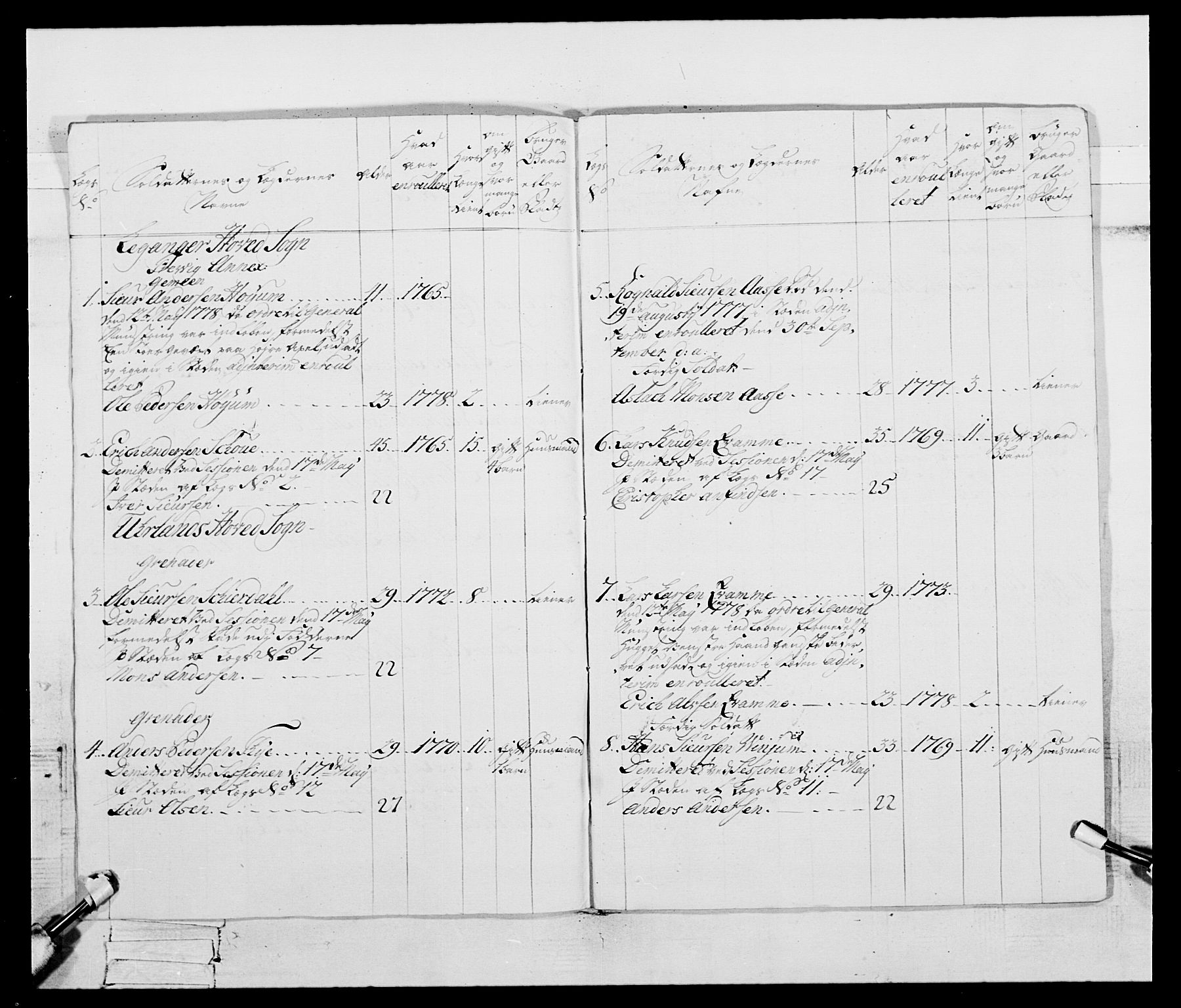 Generalitets- og kommissariatskollegiet, Det kongelige norske kommissariatskollegium, AV/RA-EA-5420/E/Eh/L0095: 2. Bergenhusiske nasjonale infanteriregiment, 1780-1787, p. 260