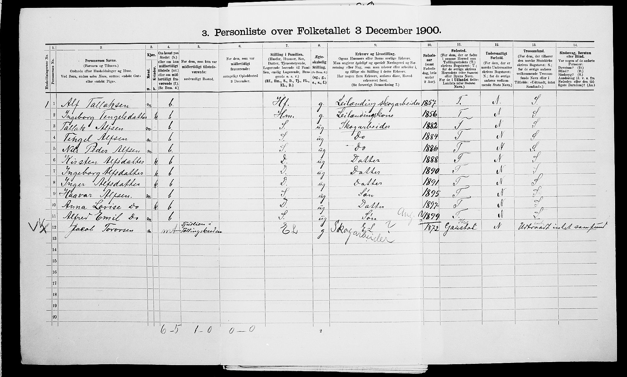 SAK, 1900 census for Vegårshei, 1900, p. 250