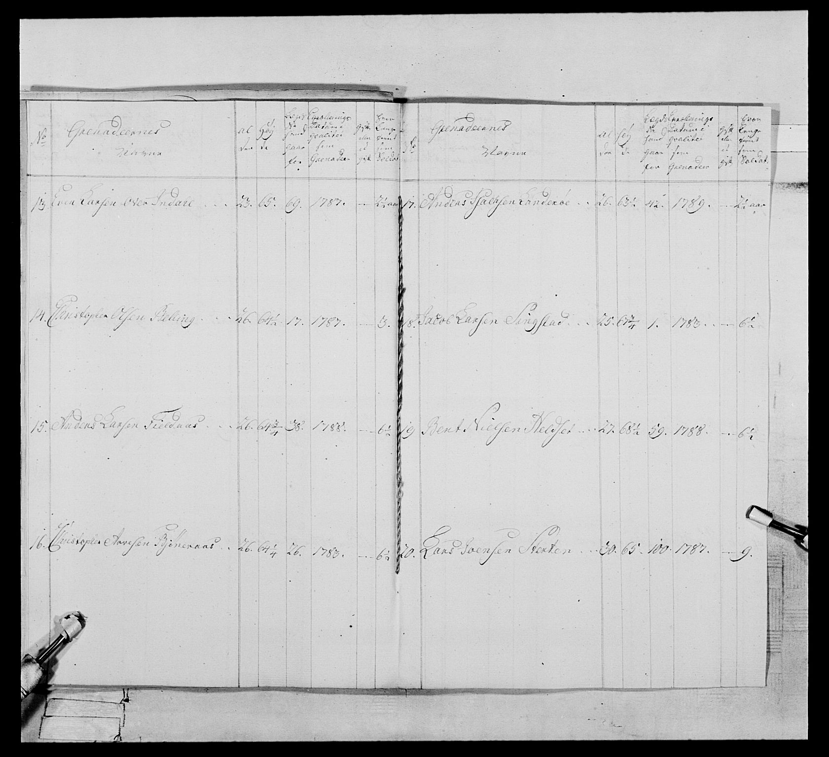 Generalitets- og kommissariatskollegiet, Det kongelige norske kommissariatskollegium, AV/RA-EA-5420/E/Eh/L0075a: 1. Trondheimske nasjonale infanteriregiment, 1789-1811, p. 65