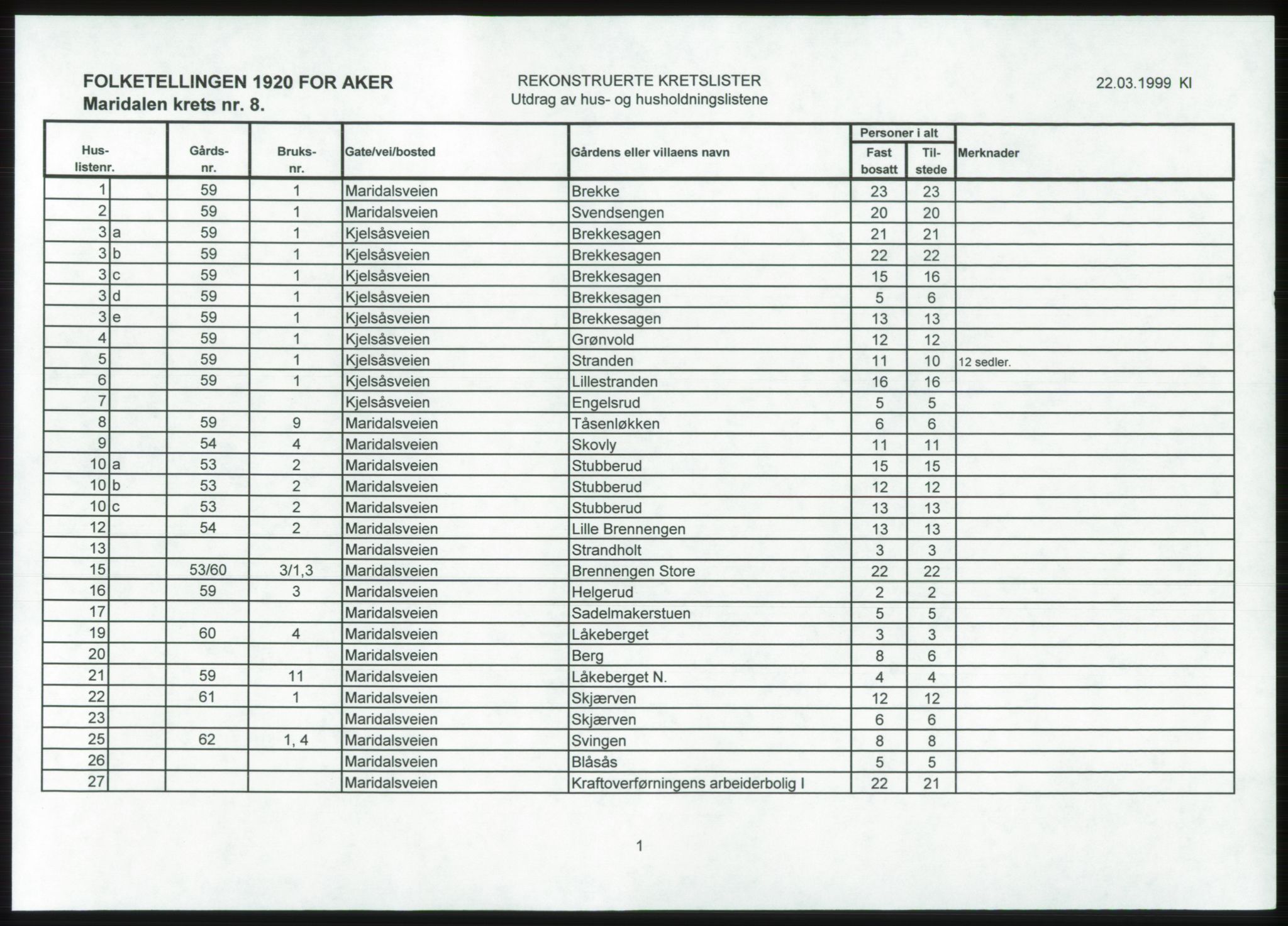 SAO, 1920 census for Aker, 1920, p. 150