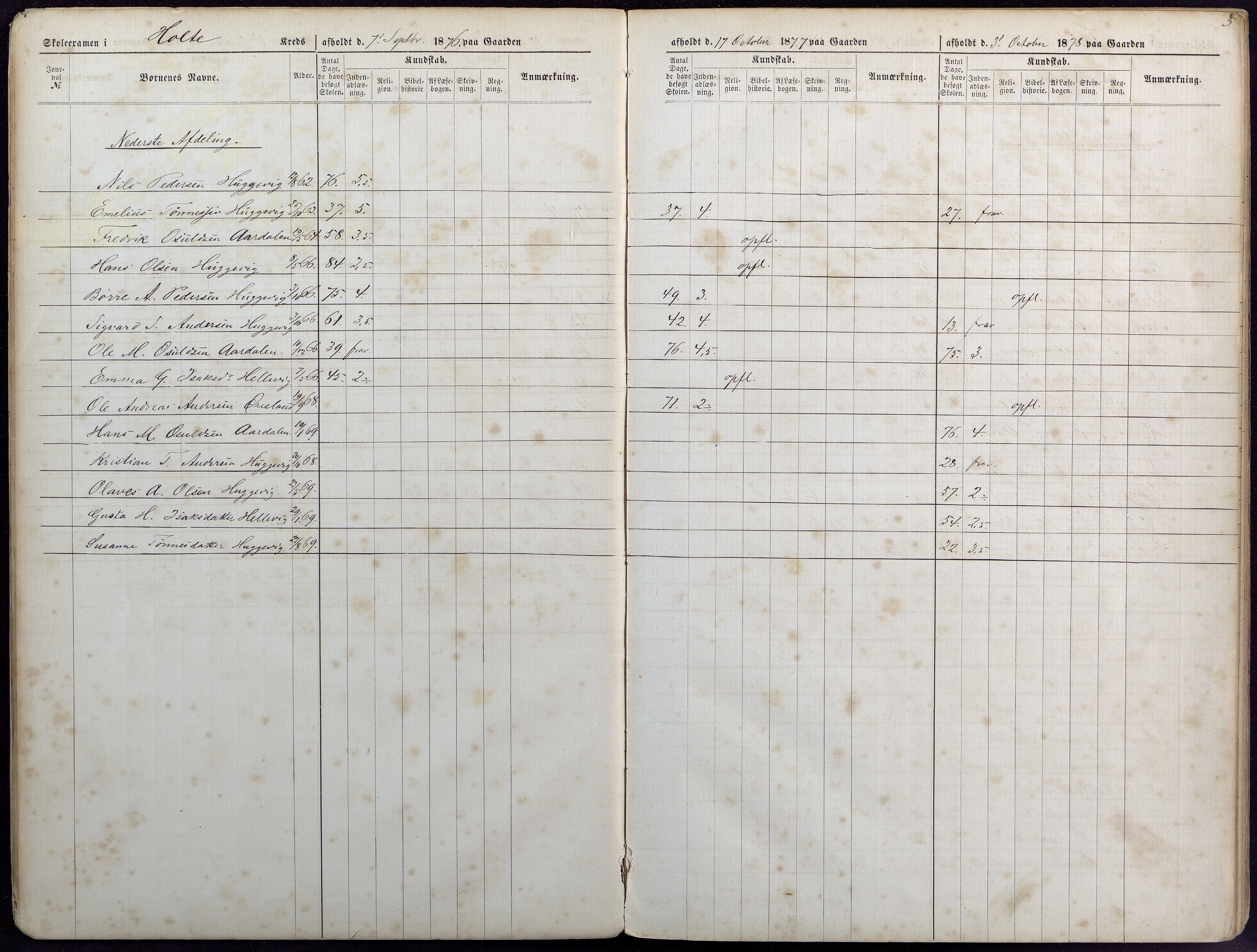 Høvåg kommune, AAKS/KA0927-PK/1/05/L0393: Eksamensprotokoll/alle skoledistrikt, 1876-1879, p. 5