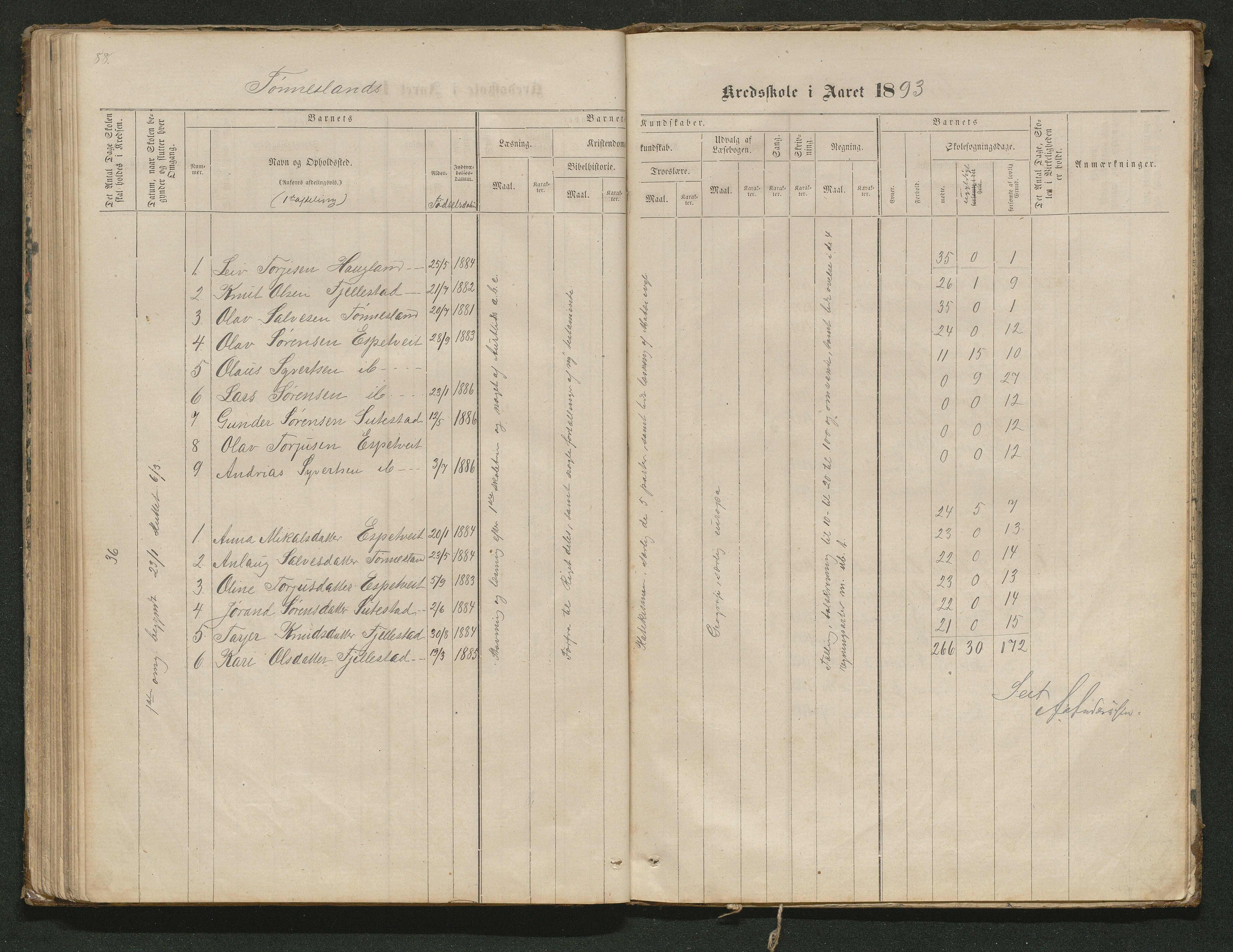 Hornnes kommune, Tønnesvold, Abusland skolekretser, AAKS/KA0936-550g/F1/L0001: Skoleprotokoll Abusland, Tønnesvold, 1864-1896, p. 88