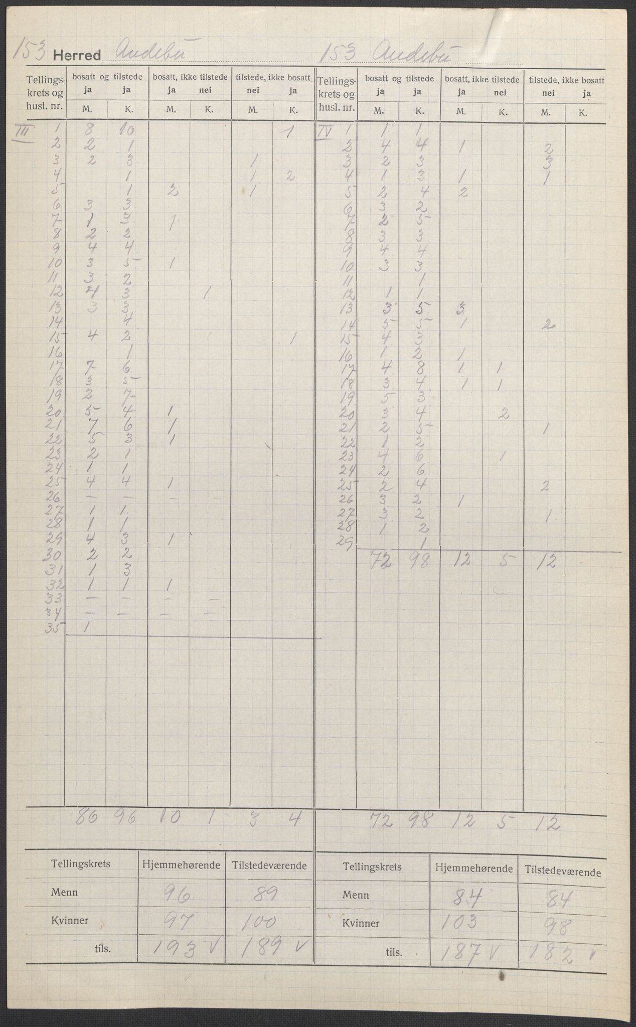 SAKO, 1920 census for Andebu, 1920, p. 3