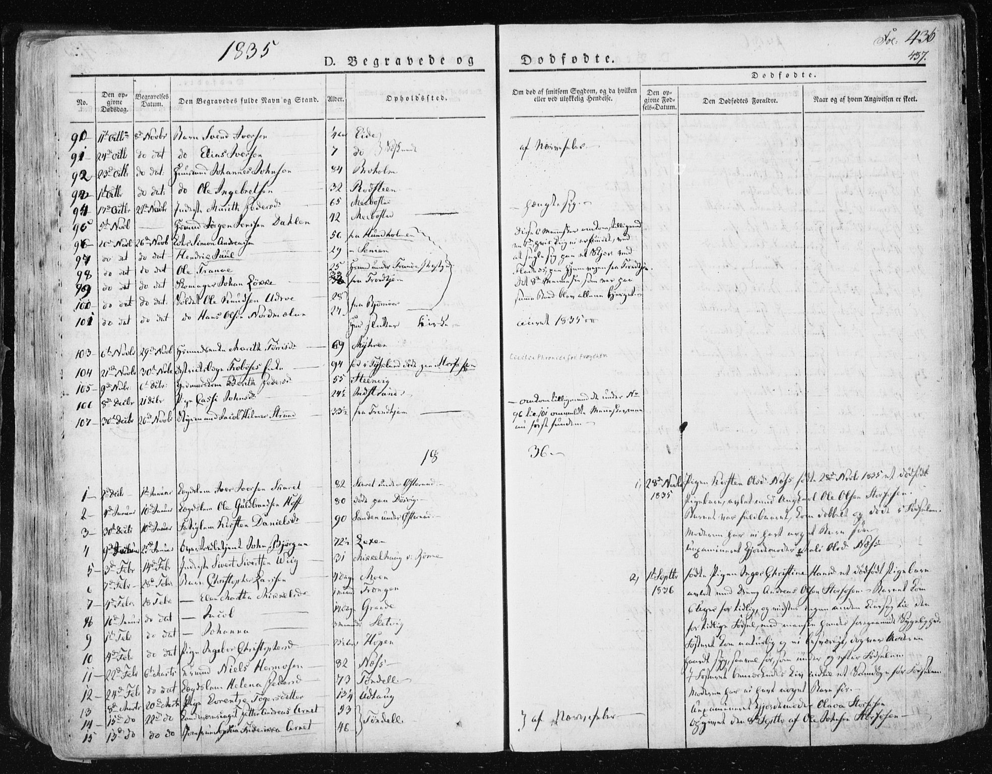 Ministerialprotokoller, klokkerbøker og fødselsregistre - Sør-Trøndelag, SAT/A-1456/659/L0735: Parish register (official) no. 659A05, 1826-1841, p. 436