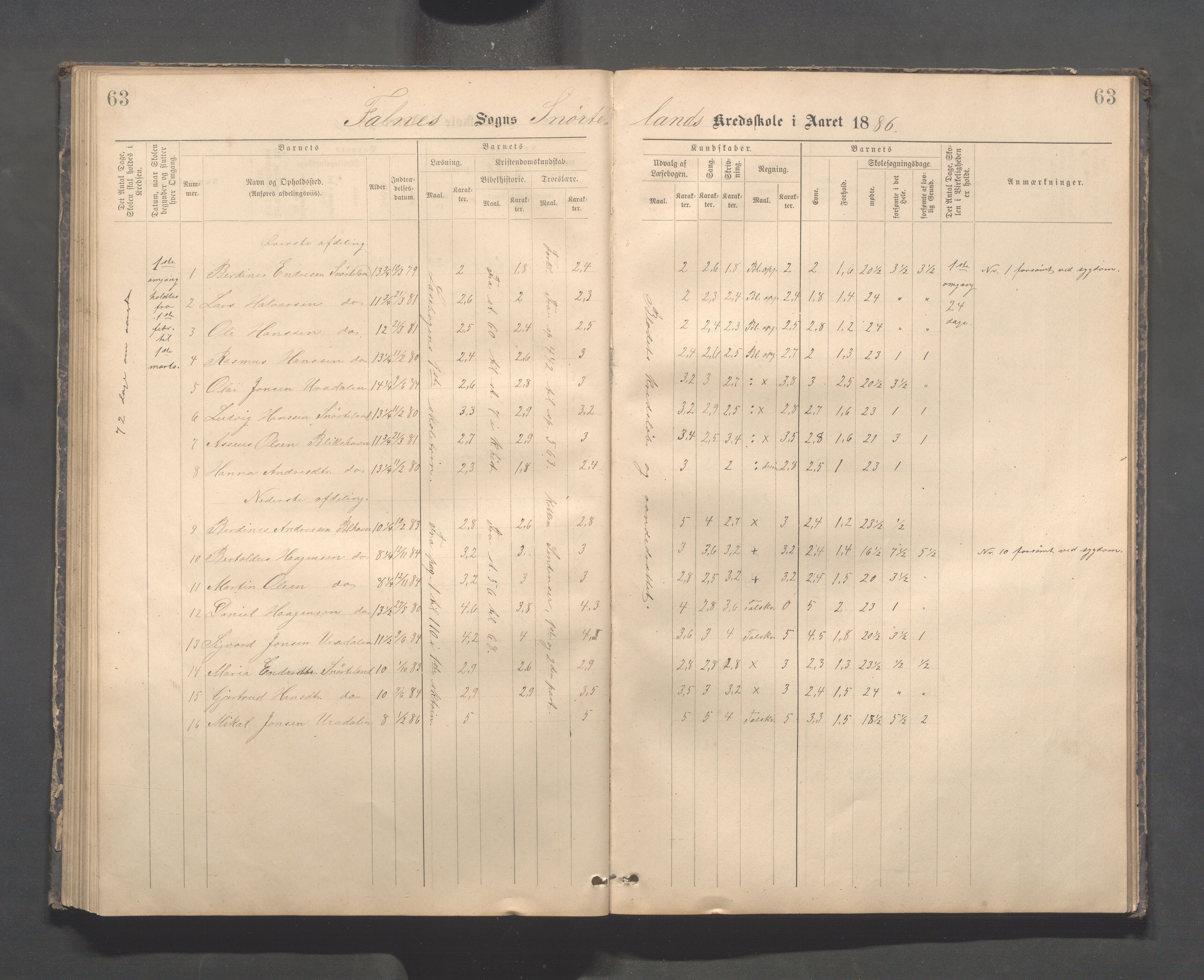 Skudenes kommune - Dale - Hillesland - Snørteland skolekretser, IKAR/A-306/H/L0003: Dale - Hillesland - Snørteland, 1883-1892, p. 63