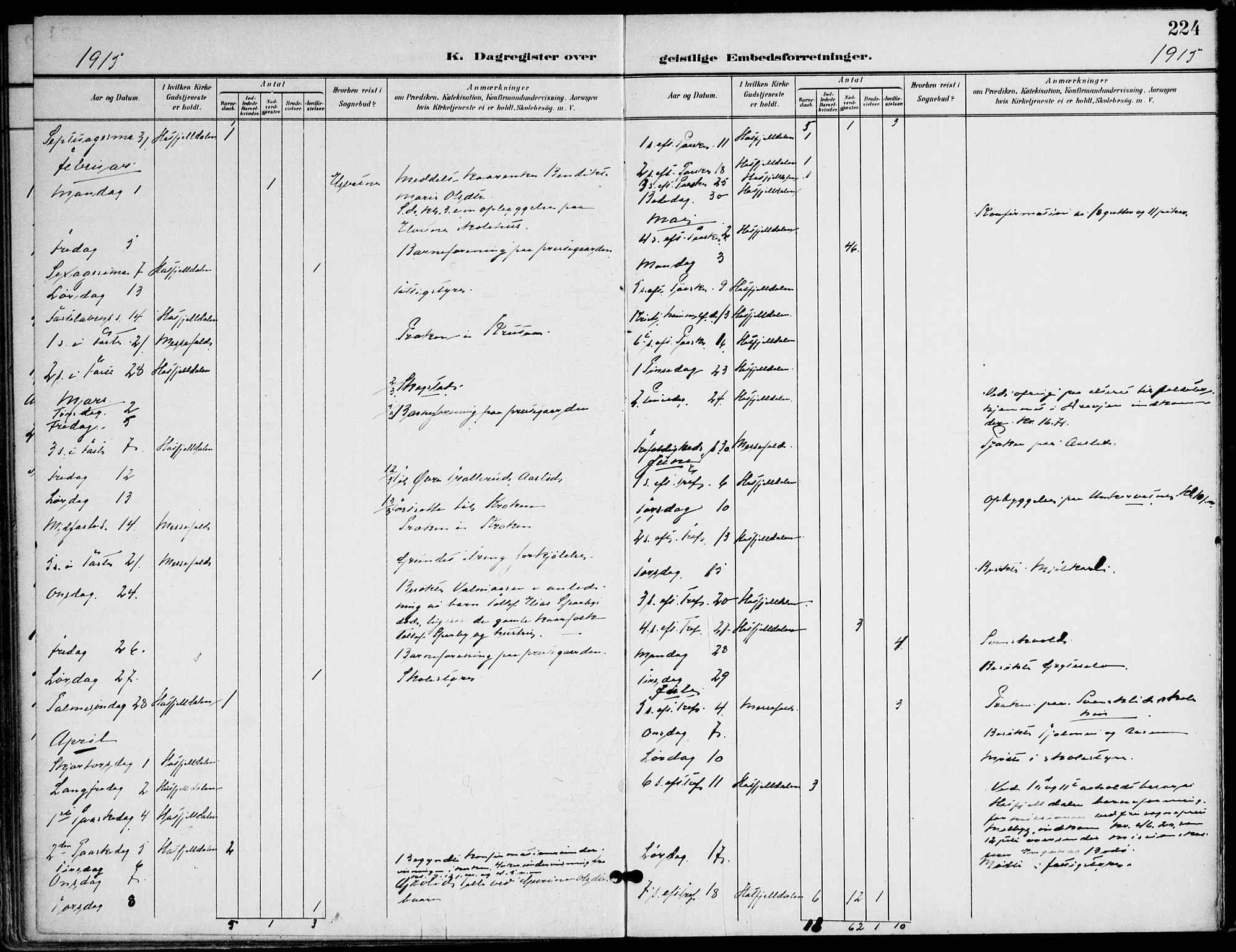 Ministerialprotokoller, klokkerbøker og fødselsregistre - Nordland, AV/SAT-A-1459/823/L0326: Parish register (official) no. 823A03, 1899-1919, p. 224