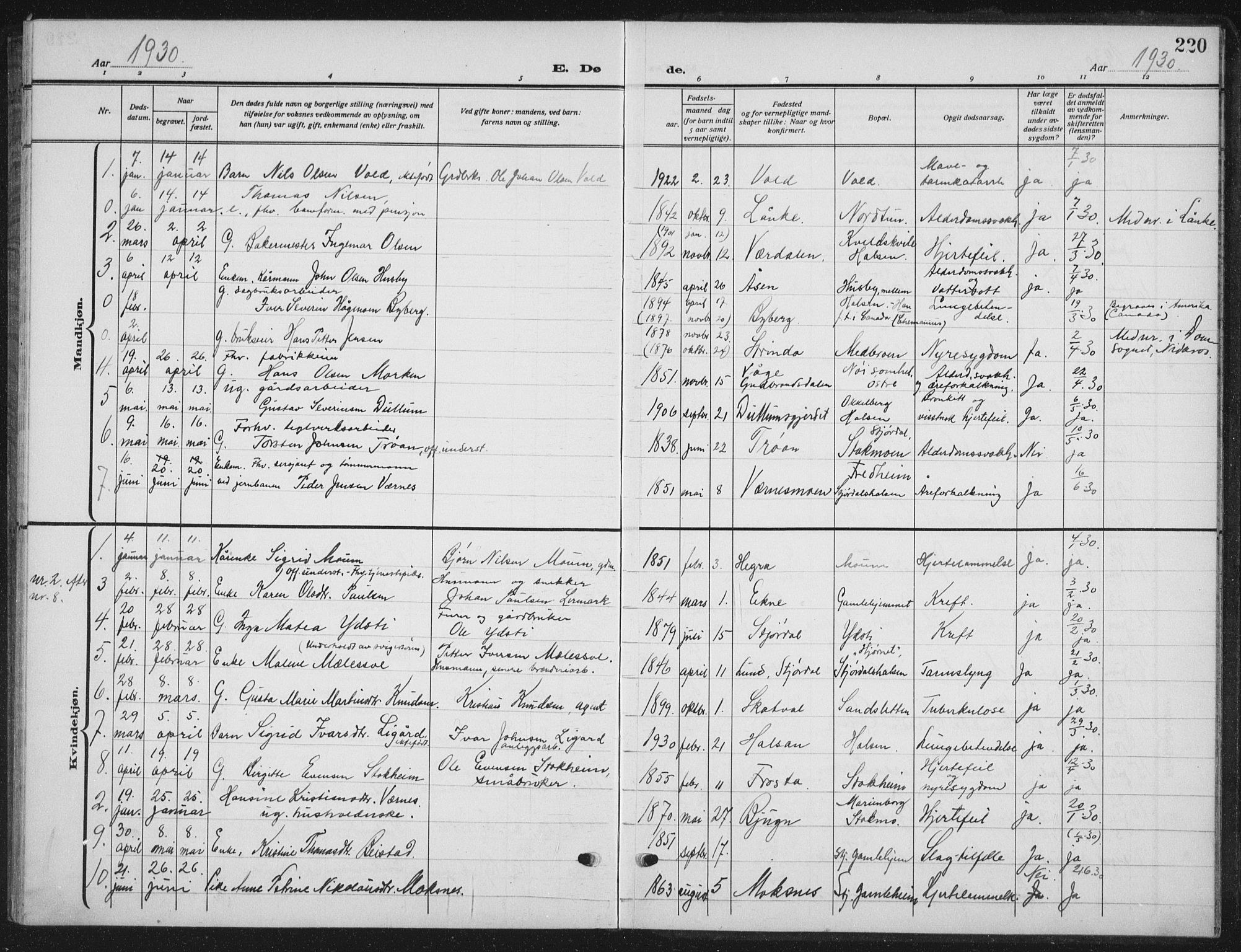 Ministerialprotokoller, klokkerbøker og fødselsregistre - Nord-Trøndelag, SAT/A-1458/709/L0088: Parish register (copy) no. 709C02, 1914-1934, p. 220