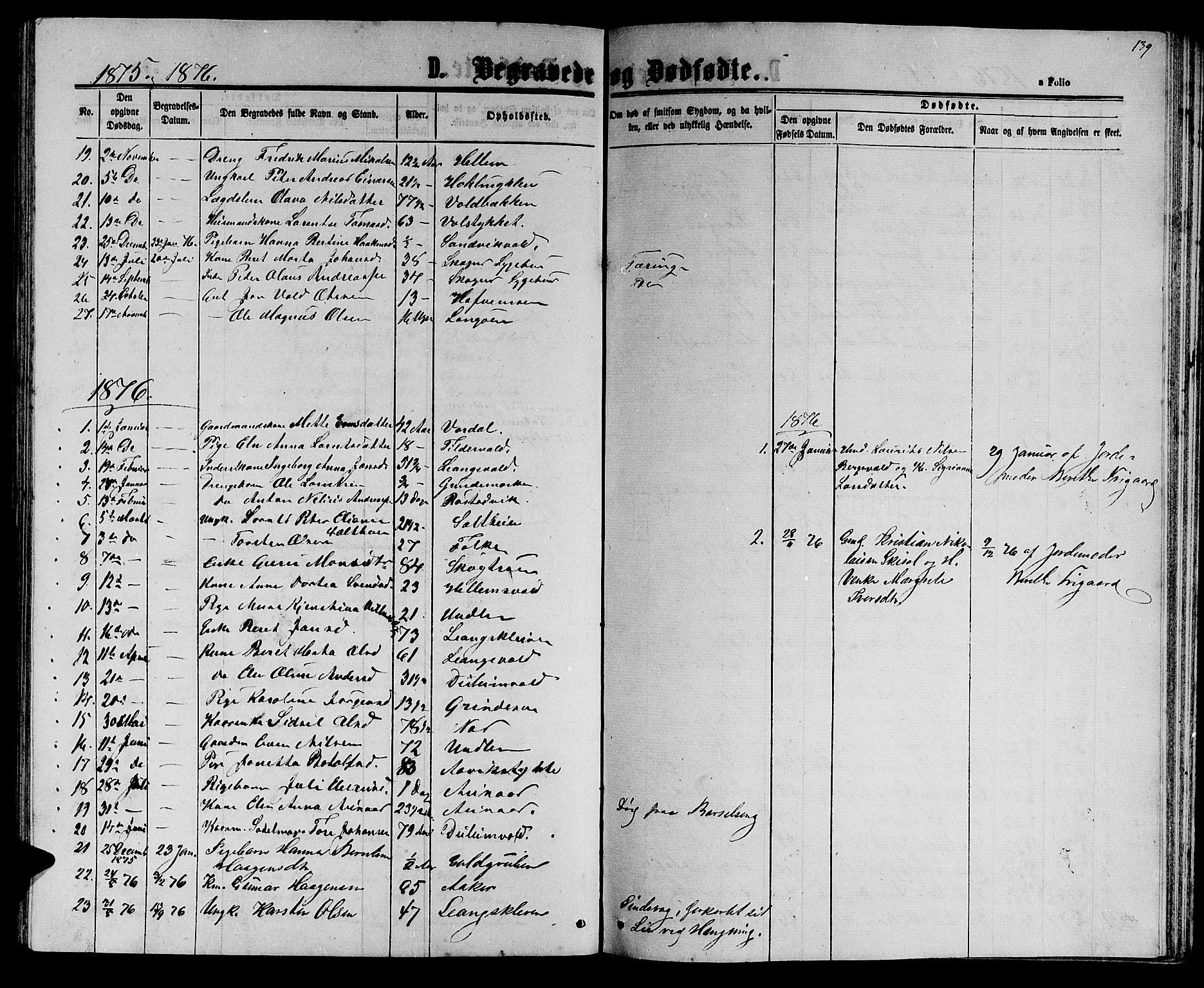 Ministerialprotokoller, klokkerbøker og fødselsregistre - Nord-Trøndelag, SAT/A-1458/714/L0133: Parish register (copy) no. 714C02, 1865-1877, p. 139