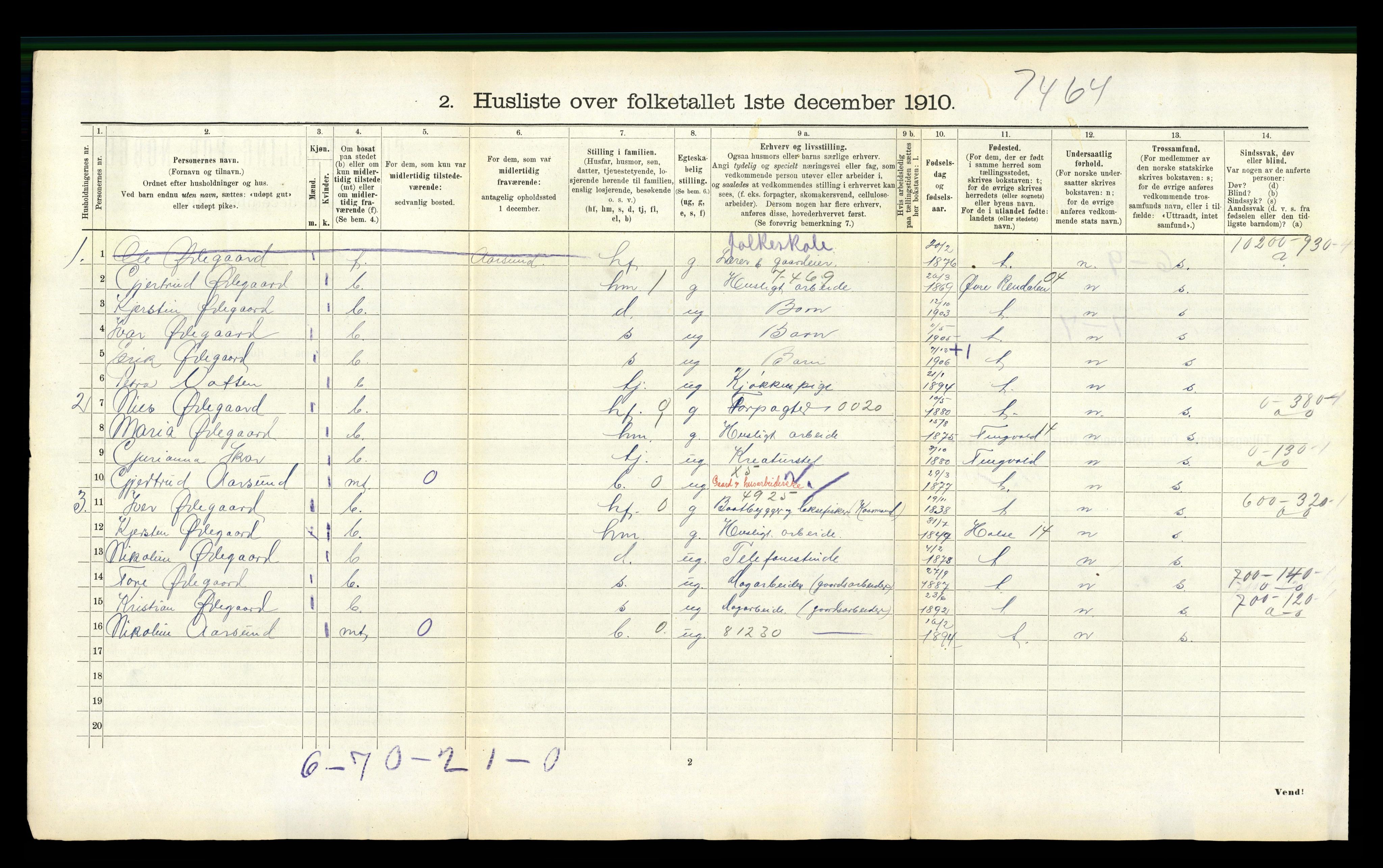 RA, 1910 census for Straumsnes, 1910, p. 78