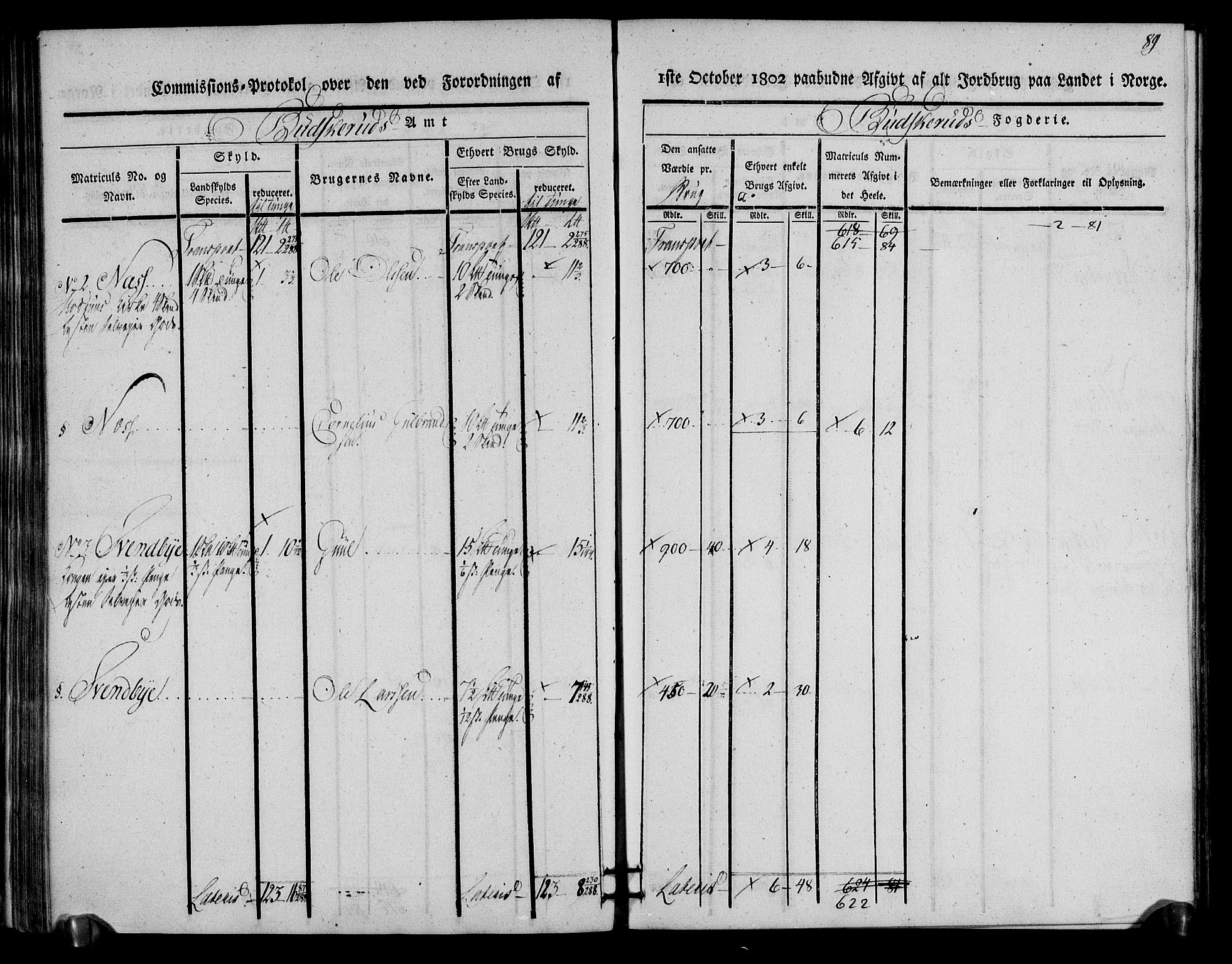 Rentekammeret inntil 1814, Realistisk ordnet avdeling, AV/RA-EA-4070/N/Ne/Nea/L0059: Buskerud fogderi. Kommisjonsprotokoll for Modum prestegjeld, 1803, p. 90