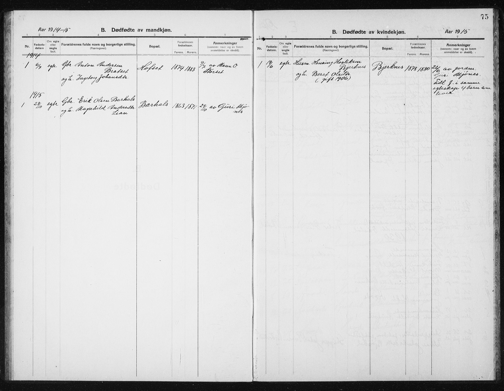 Ministerialprotokoller, klokkerbøker og fødselsregistre - Sør-Trøndelag, SAT/A-1456/631/L0515: Parish register (copy) no. 631C03, 1913-1939, p. 75