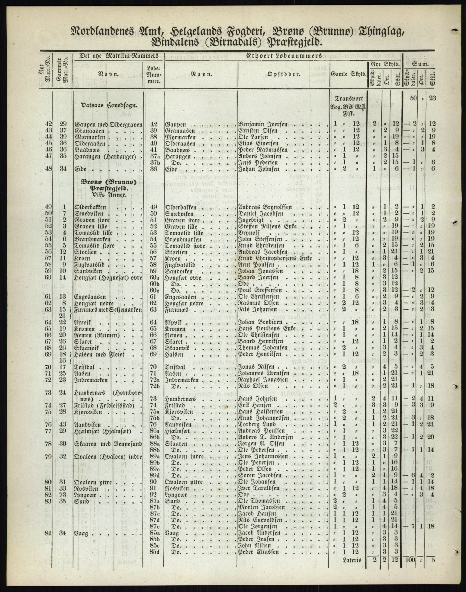 Andre publikasjoner, PUBL/PUBL-999/0002/0017: Bind 17 - Nordlands amt, 1838, p. 5