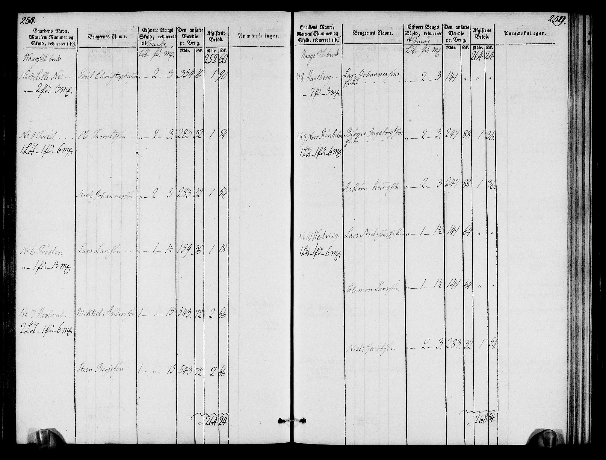 Rentekammeret inntil 1814, Realistisk ordnet avdeling, AV/RA-EA-4070/N/Ne/Nea/L0109: Sunnhordland og Hardanger fogderi. Oppebørselsregister, 1803-1804, p. 132