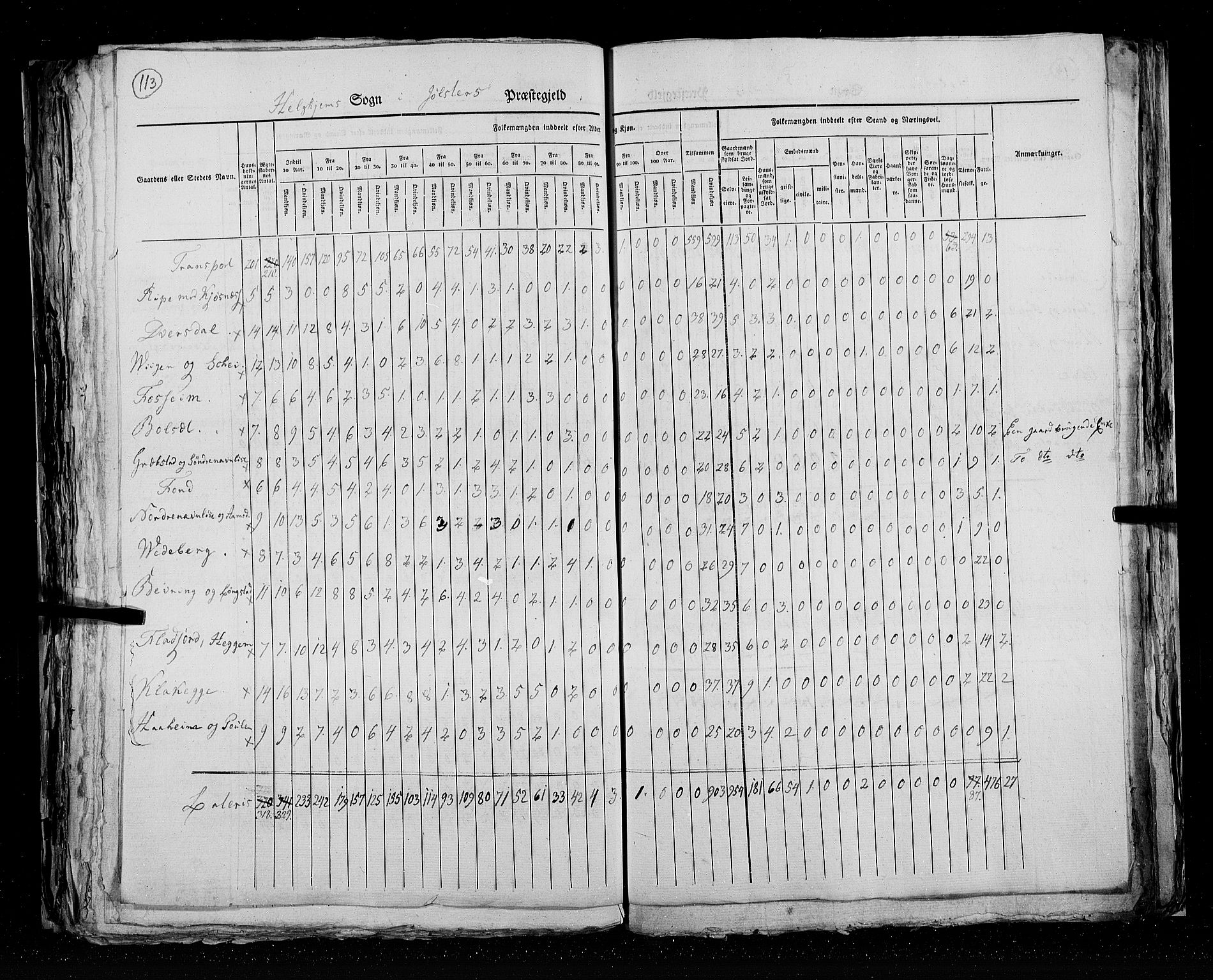 RA, Census 1825, vol. 14: Nordre Bergenhus amt, 1825, p. 113