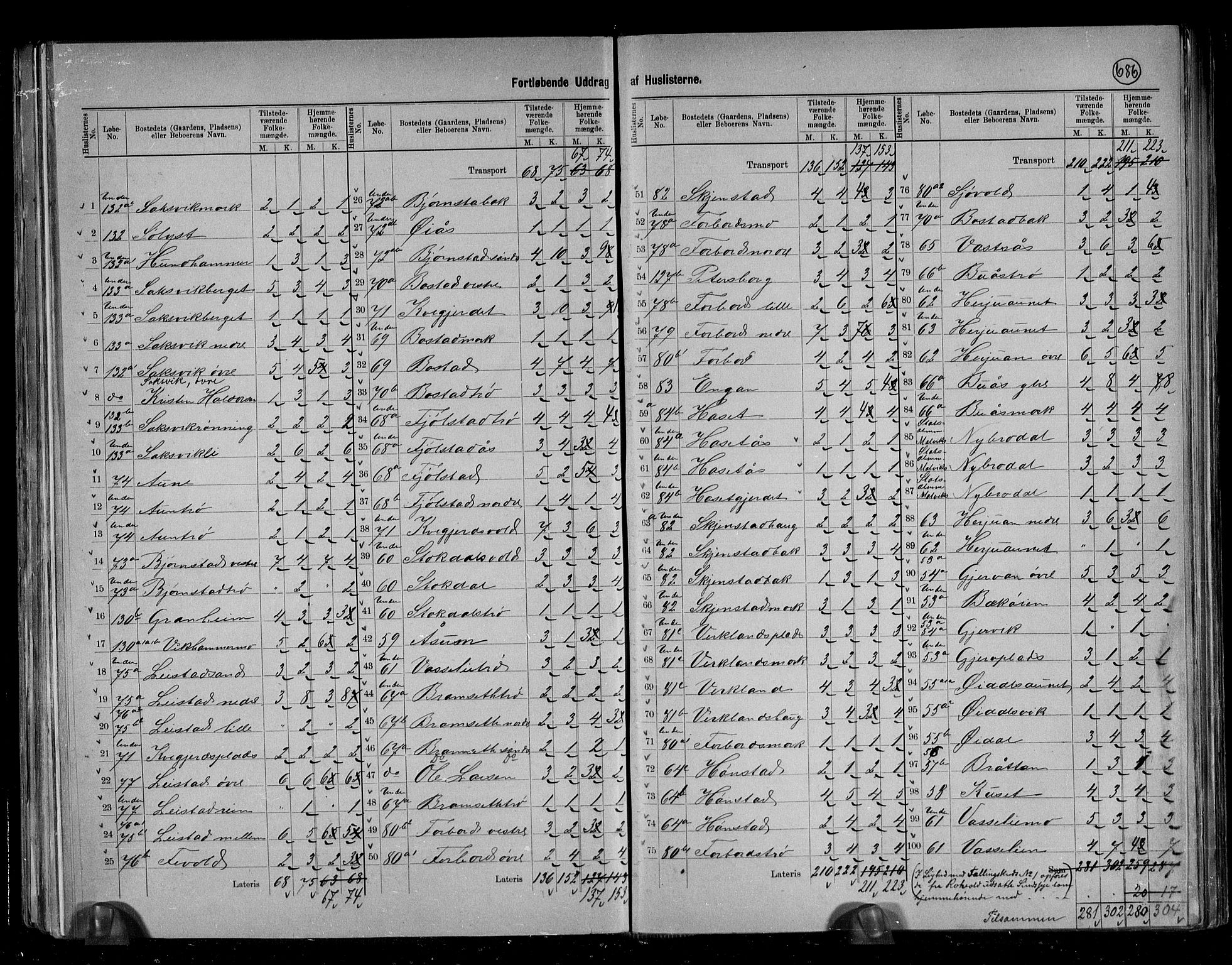 RA, 1891 census for 1663 Malvik, 1891, p. 9