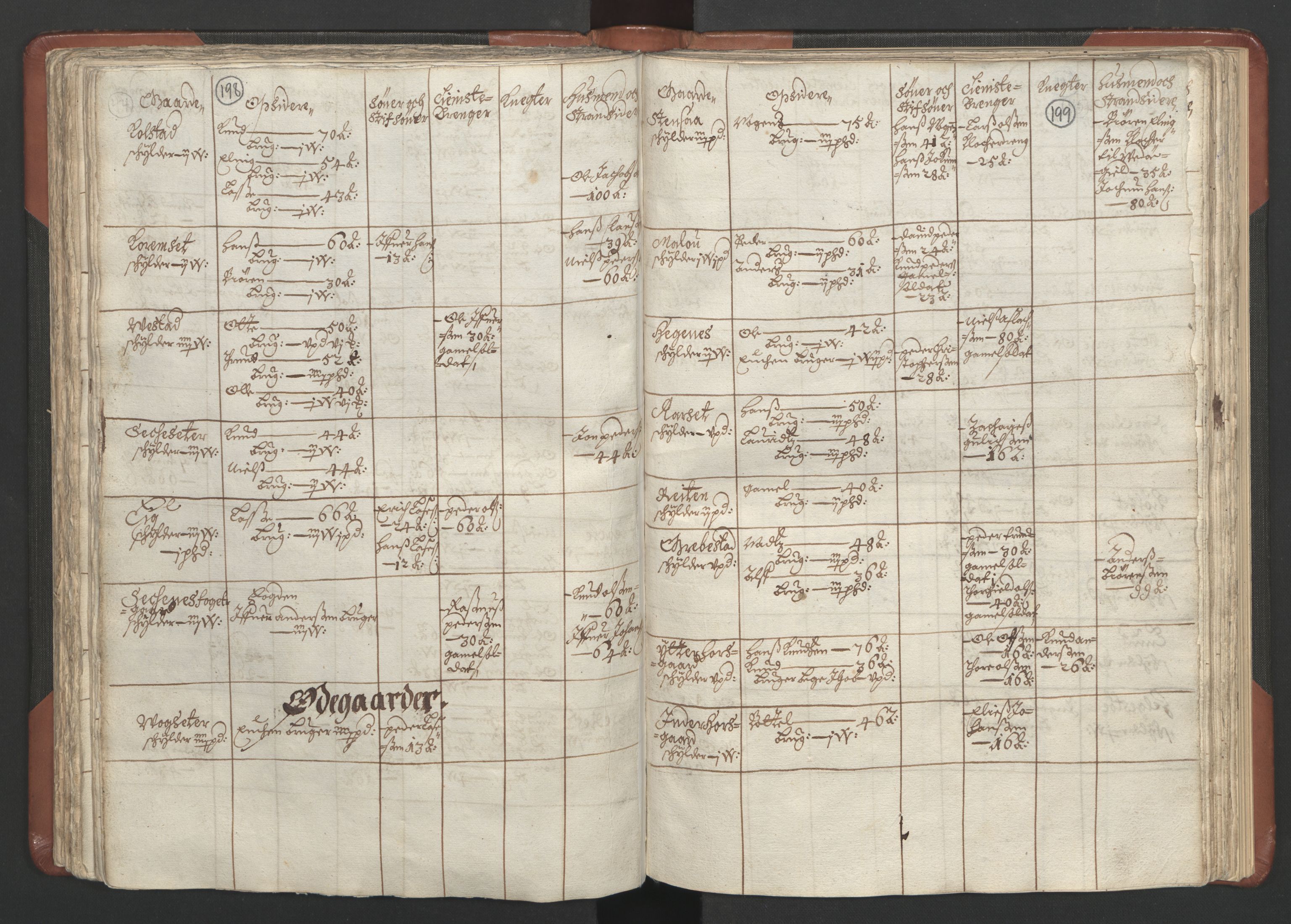 RA, Bailiff's Census 1664-1666, no. 16: Romsdal fogderi and Sunnmøre fogderi, 1664-1665, p. 198-199