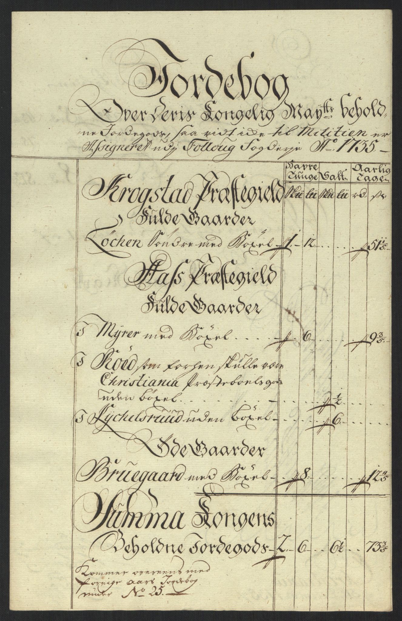 Rentekammeret inntil 1814, Reviderte regnskaper, Fogderegnskap, AV/RA-EA-4092/R10/L0474: Fogderegnskap Aker og Follo, 1735, p. 133