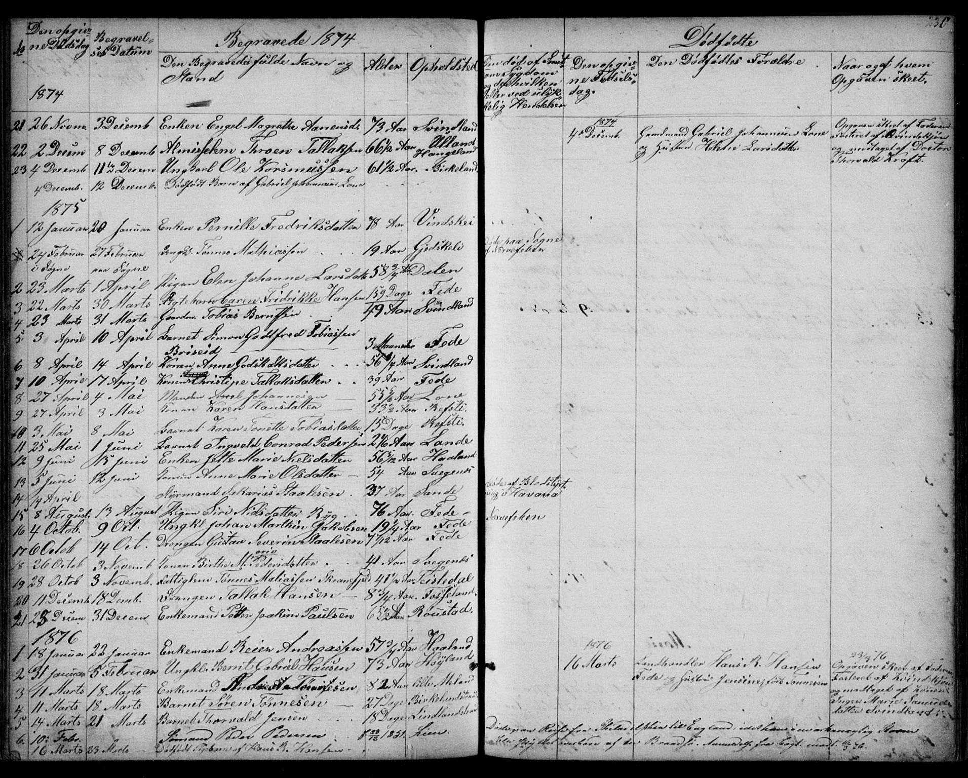 Kvinesdal sokneprestkontor, SAK/1111-0026/F/Fb/Fba/L0003: Parish register (copy) no. B 3, 1858-1893, p. 230