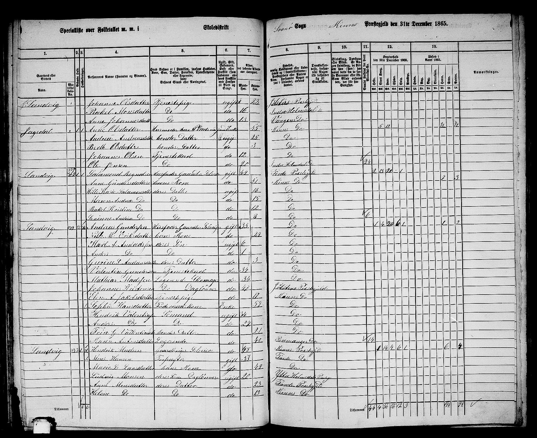 RA, 1865 census for Kinn, 1865, p. 79