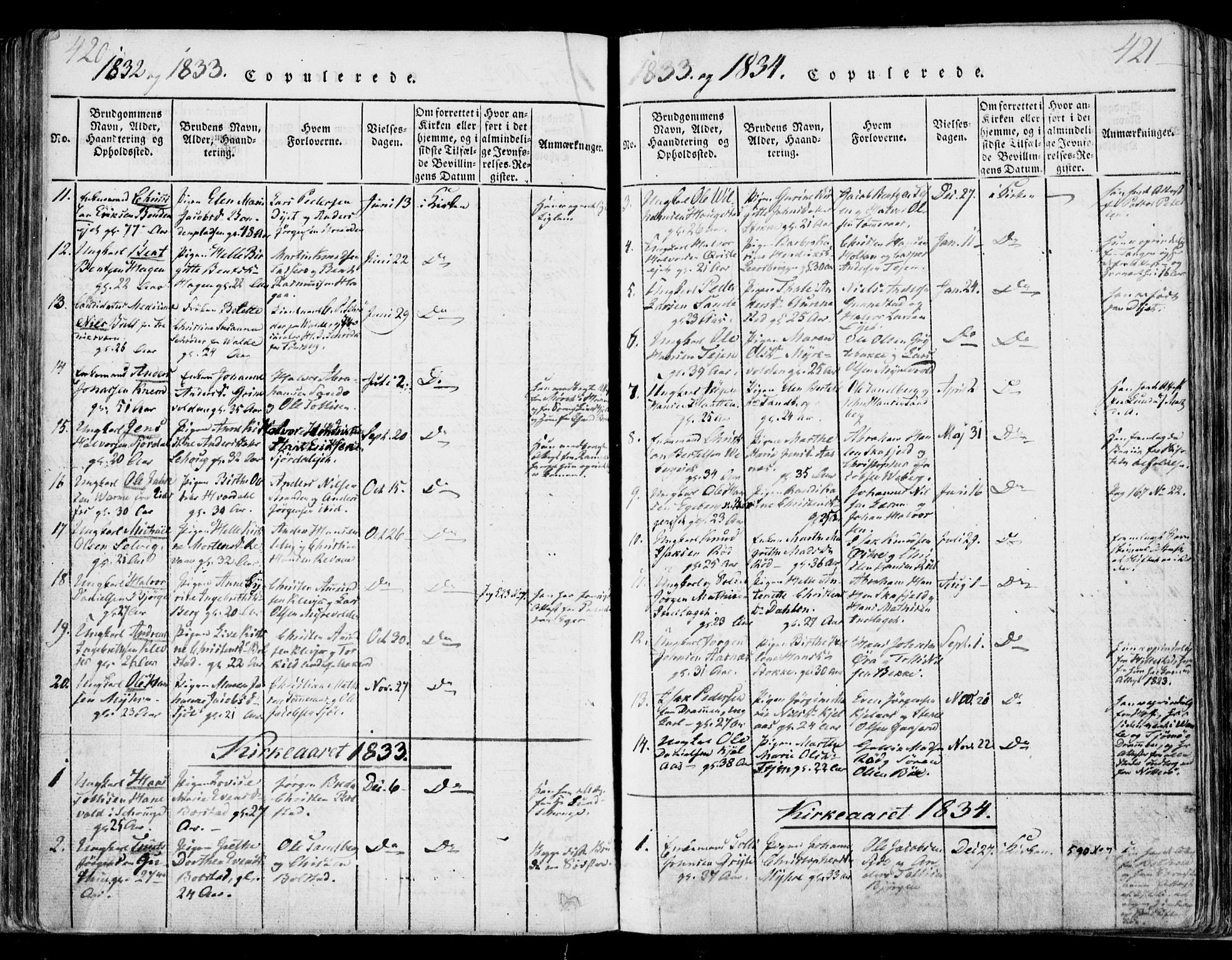 Sande Kirkebøker, SAKO/A-53/F/Fa/L0003: Parish register (official) no. 3, 1814-1847, p. 420-421