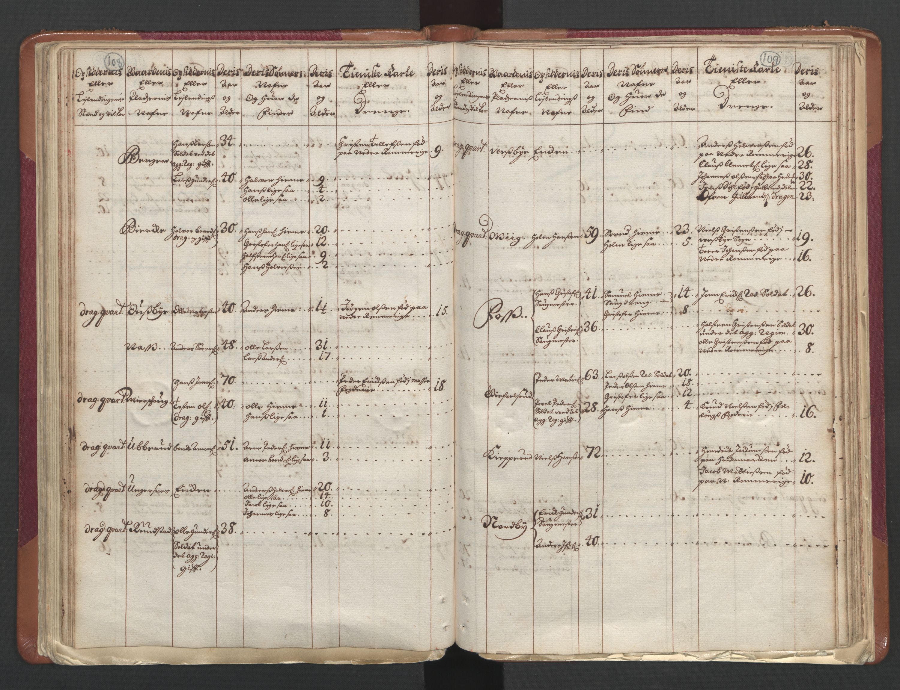 RA, Census (manntall) 1701, no. 1: Moss, Onsøy, Tune og Veme fogderi and Nedre Romerike fogderi, 1701, p. 108-109