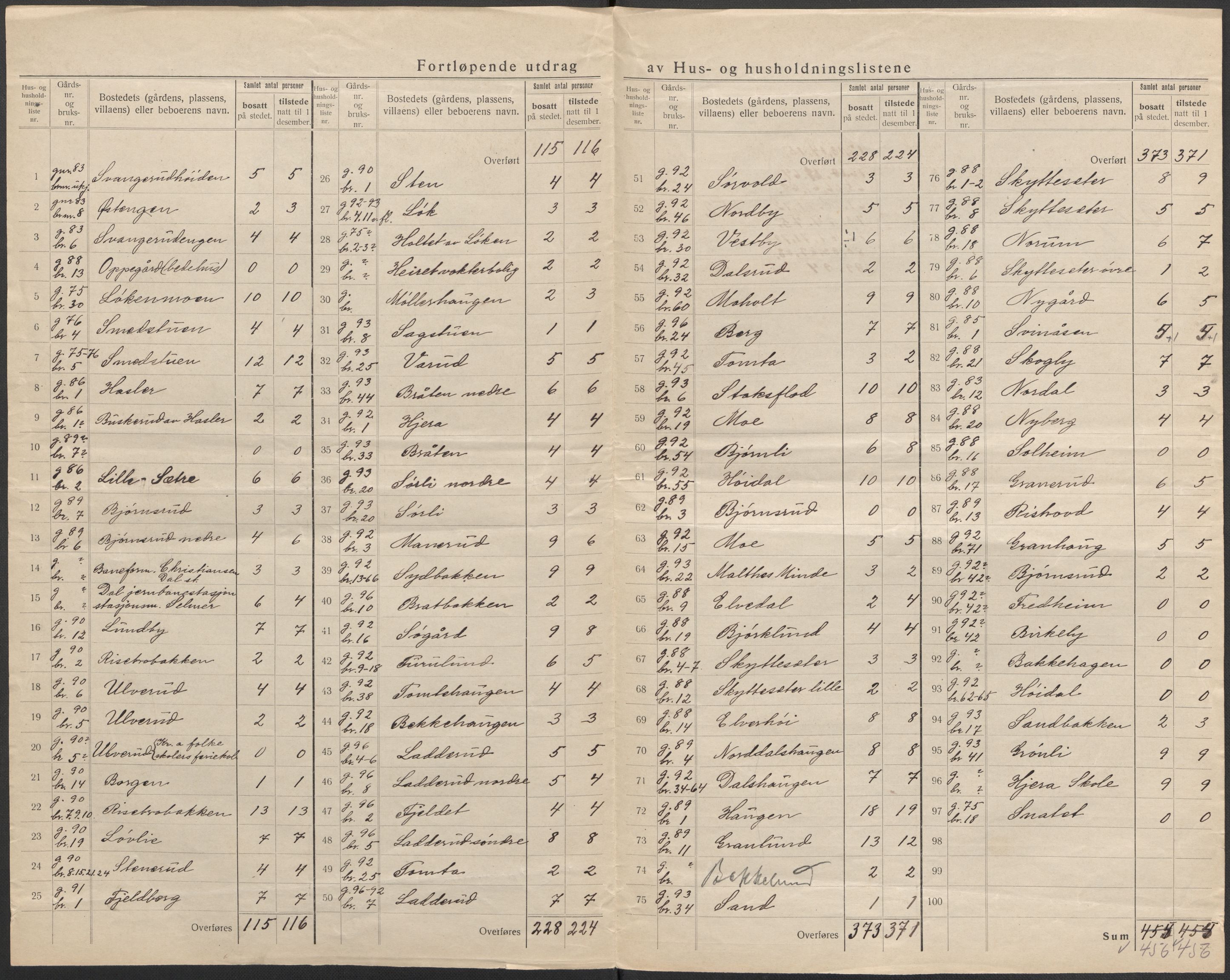 SAO, 1920 census for Eidsvoll, 1920, p. 69