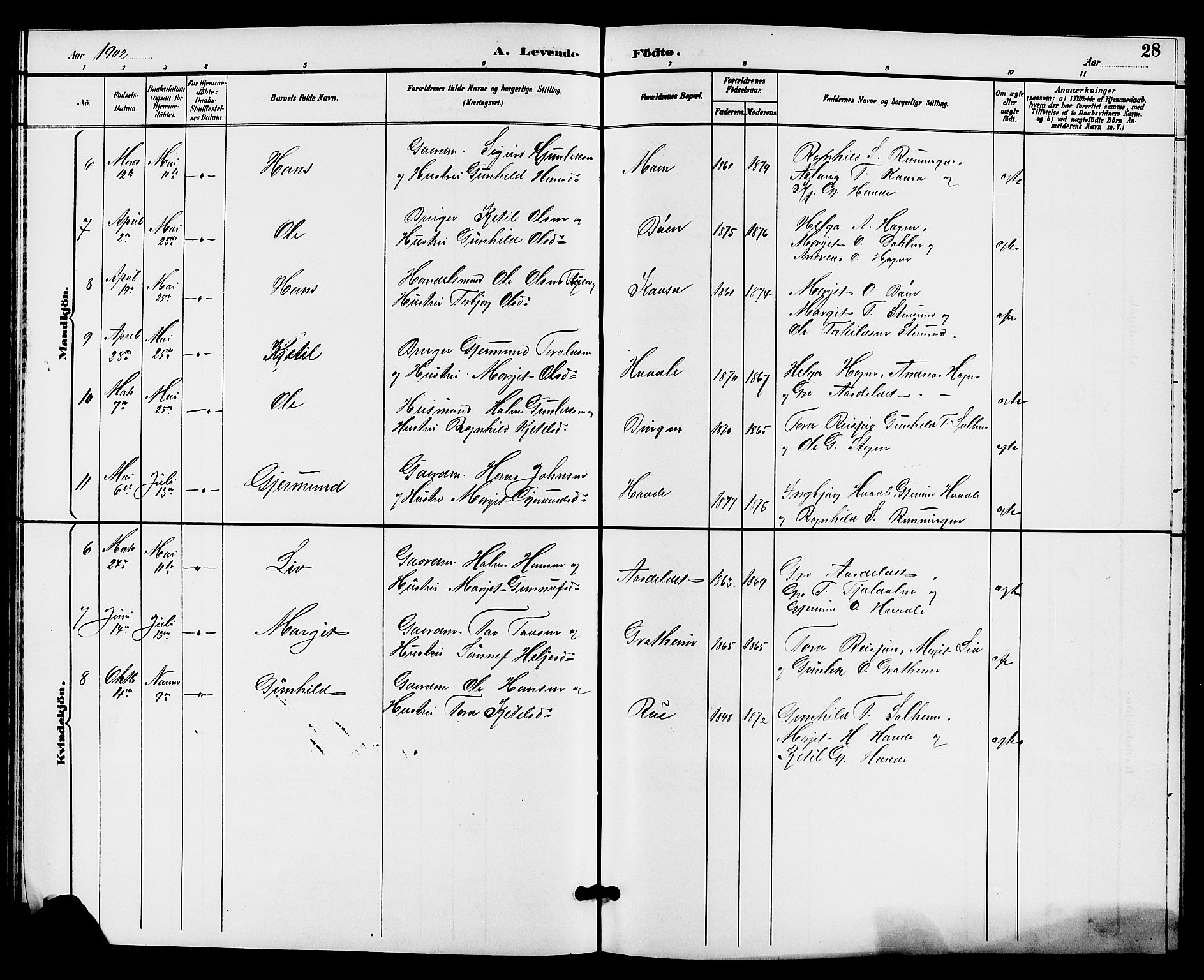 Hjartdal kirkebøker, SAKO/A-270/G/Gc/L0003: Parish register (copy) no. III 3, 1890-1907, p. 28