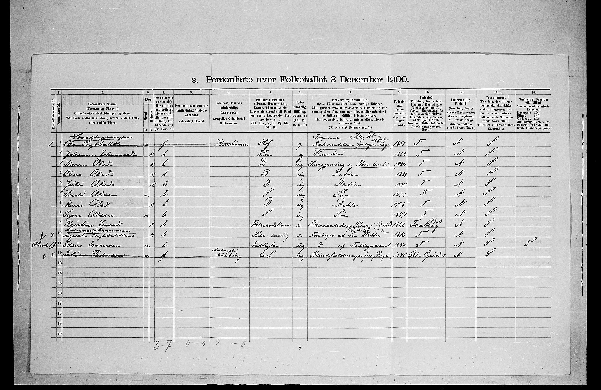 SAH, 1900 census for Ringsaker, 1900, p. 121