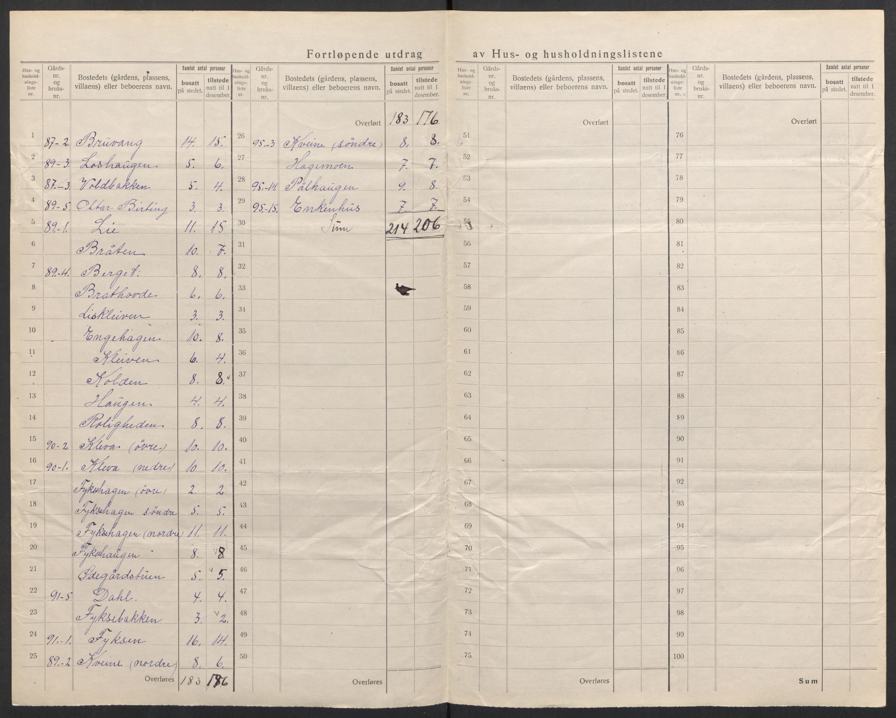 SAH, 1920 census for Østre Gausdal, 1920, p. 15