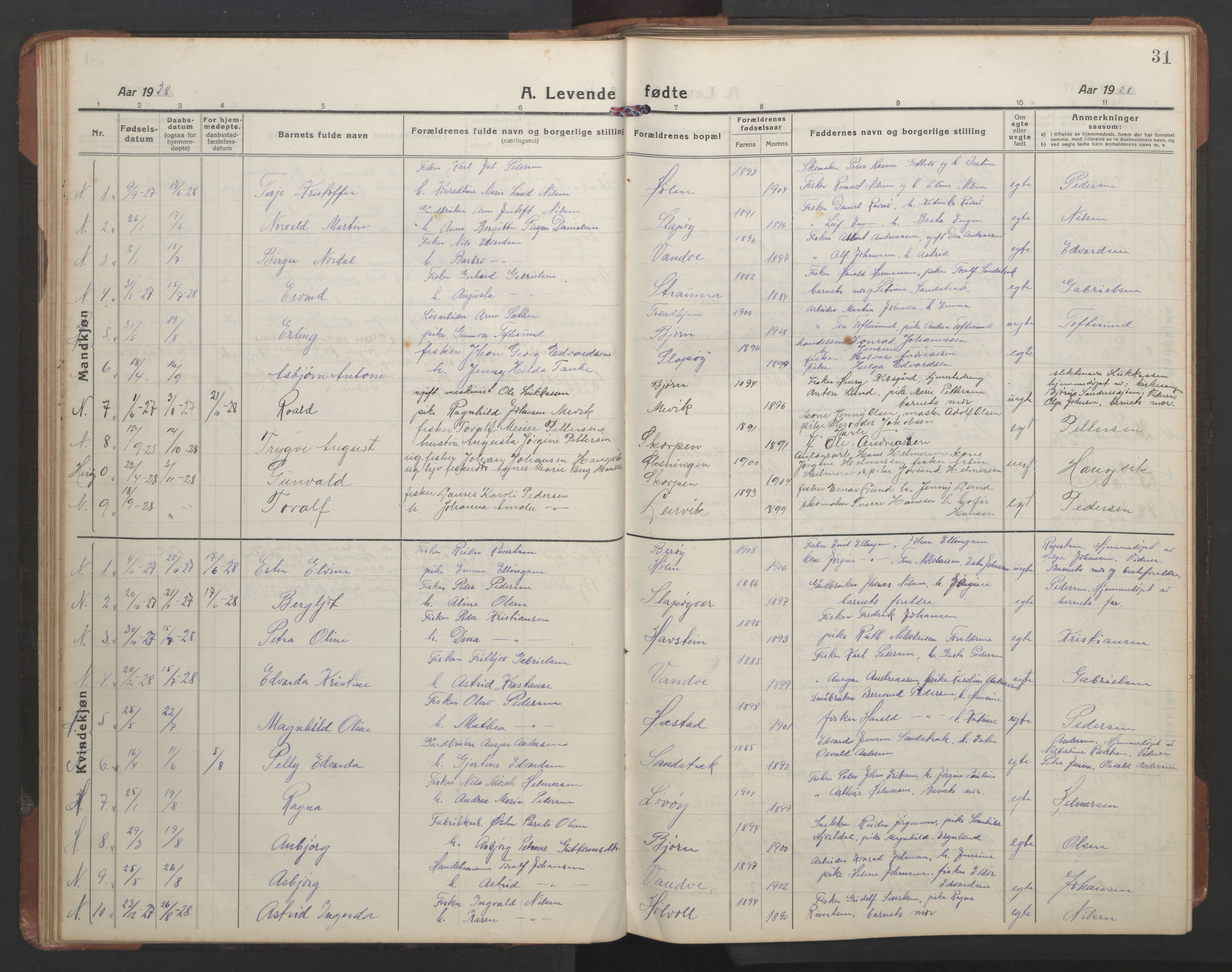Ministerialprotokoller, klokkerbøker og fødselsregistre - Nordland, SAT/A-1459/836/L0539: Parish register (copy) no. 836C03, 1917-1949, p. 31