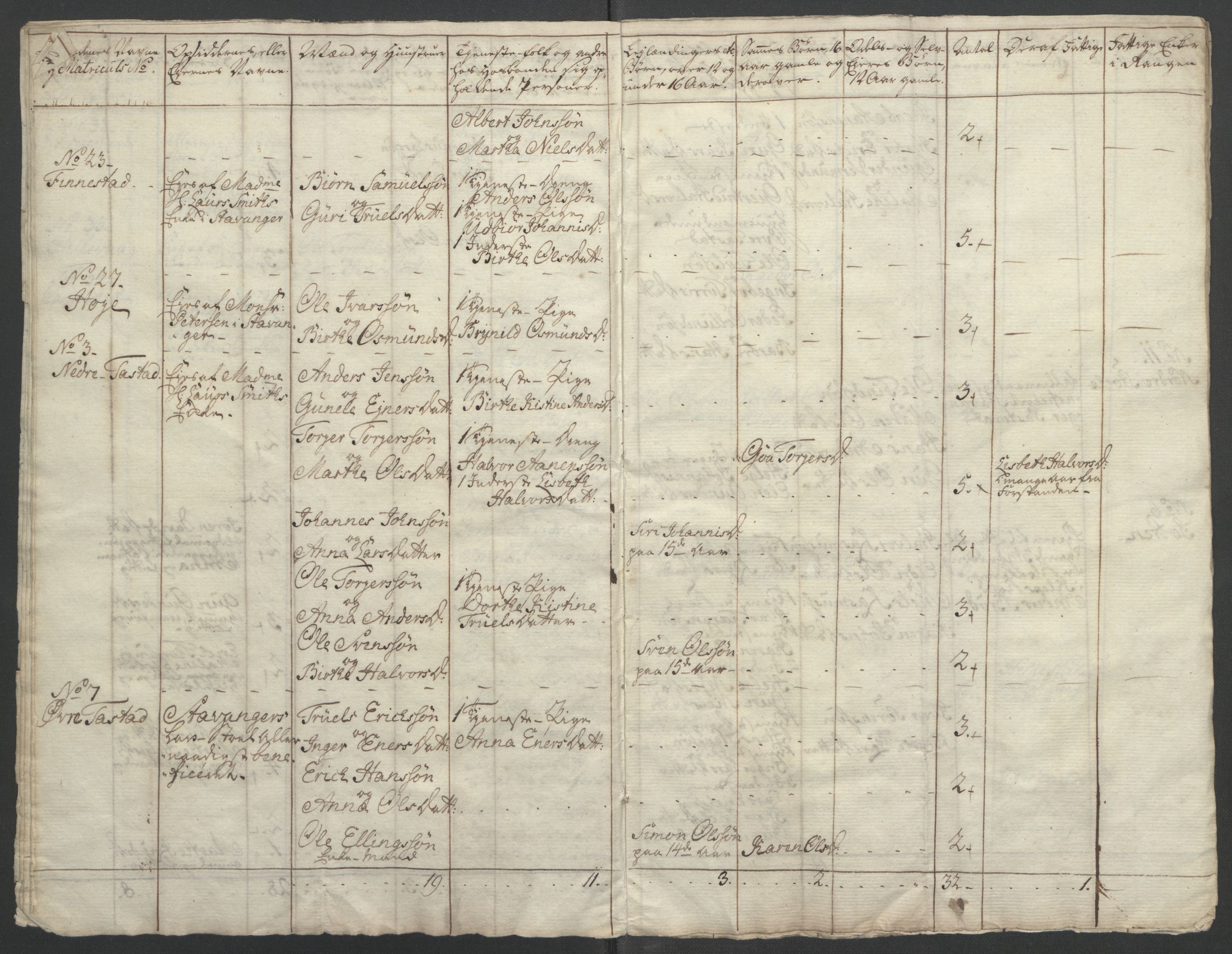 Rentekammeret inntil 1814, Reviderte regnskaper, Fogderegnskap, AV/RA-EA-4092/R46/L2835: Ekstraskatten Jæren og Dalane, 1762-1764, p. 163