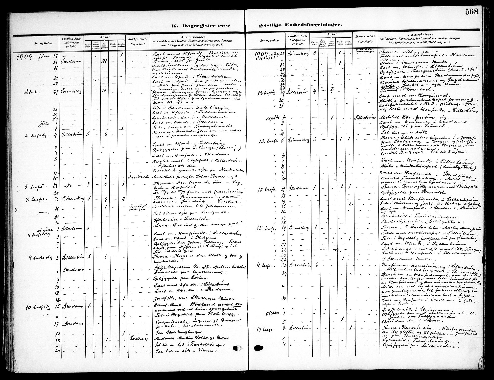 Skedsmo prestekontor Kirkebøker, AV/SAO-A-10033a/F/Fa/L0015: Parish register (official) no. I 15, 1902-1917, p. 568