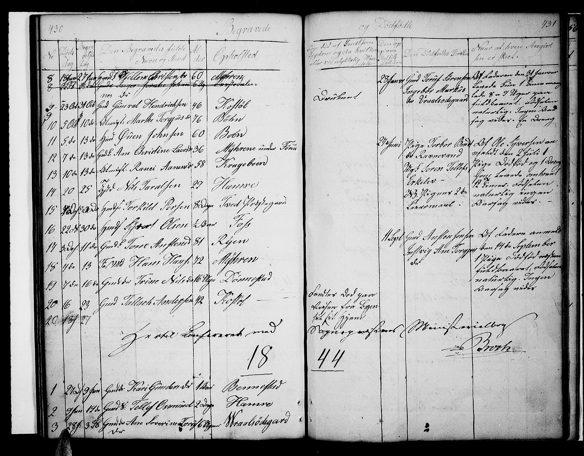 Tveit sokneprestkontor, SAK/1111-0043/F/Fb/L0002: Parish register (copy) no. B 2, 1835-1854, p. 430-431