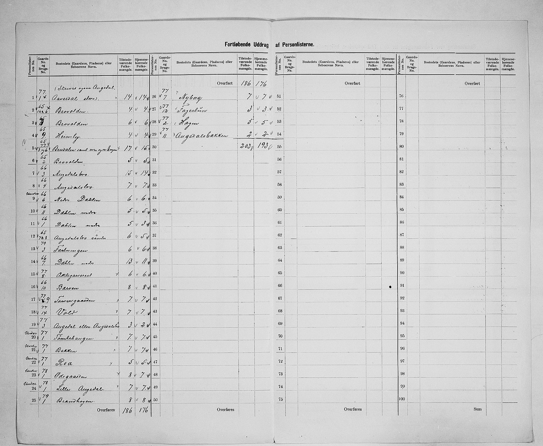 SAH, 1900 census for Brandbu, 1900, p. 33