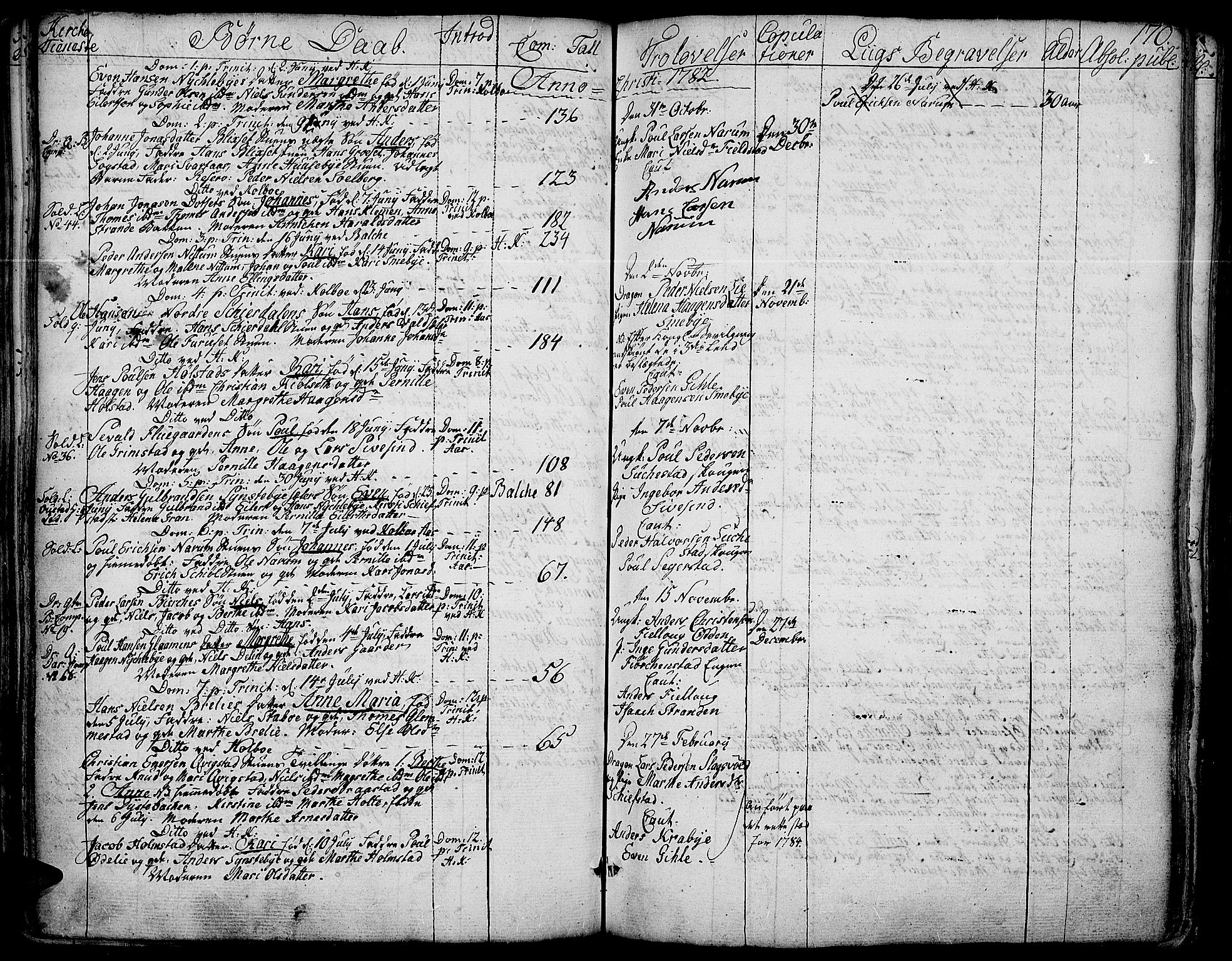 Toten prestekontor, AV/SAH-PREST-102/H/Ha/Haa/L0006: Parish register (official) no. 6, 1773-1793, p. 170